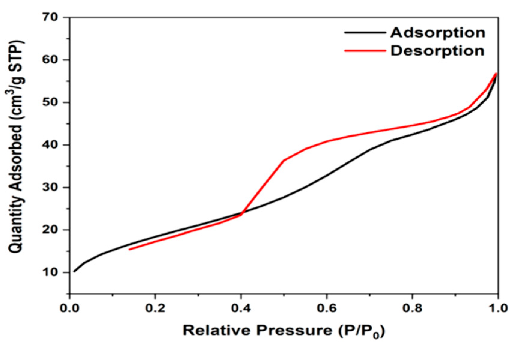 Membranes 13 00204 g003