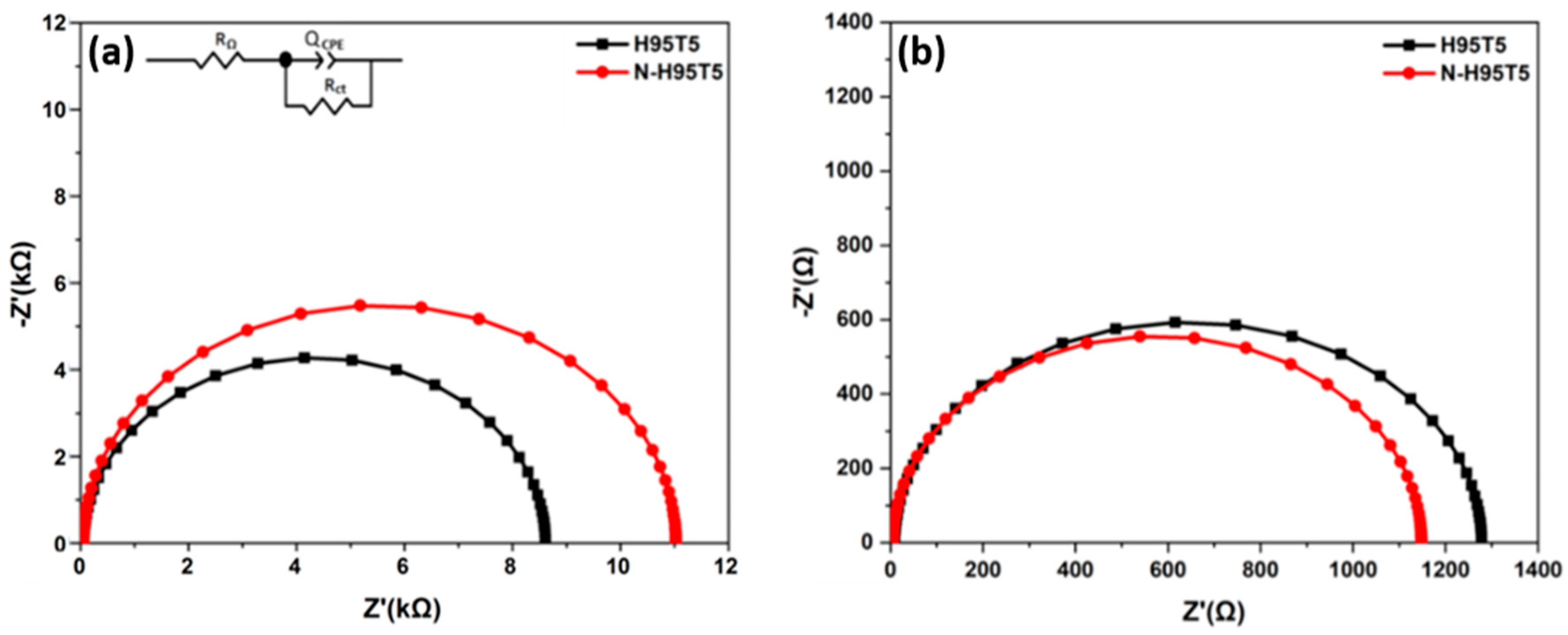 Membranes 13 00204 g004
