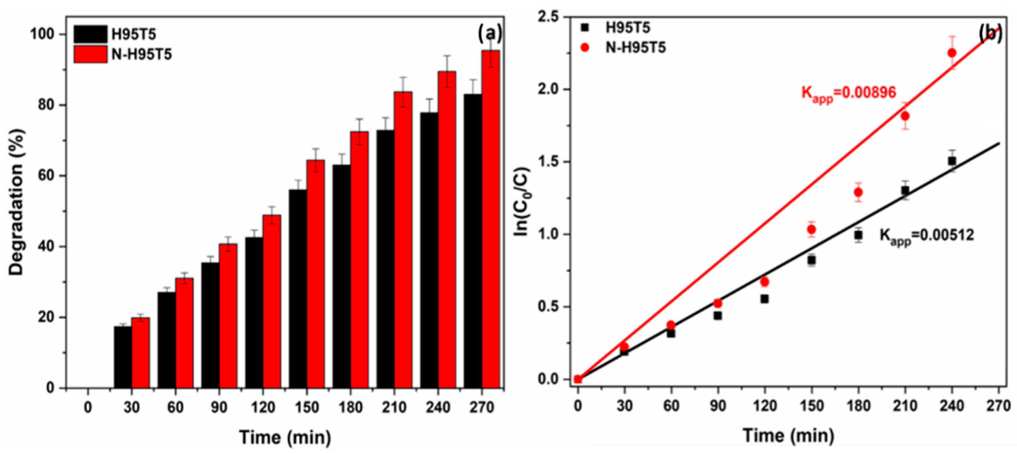 Membranes 13 00204 g005