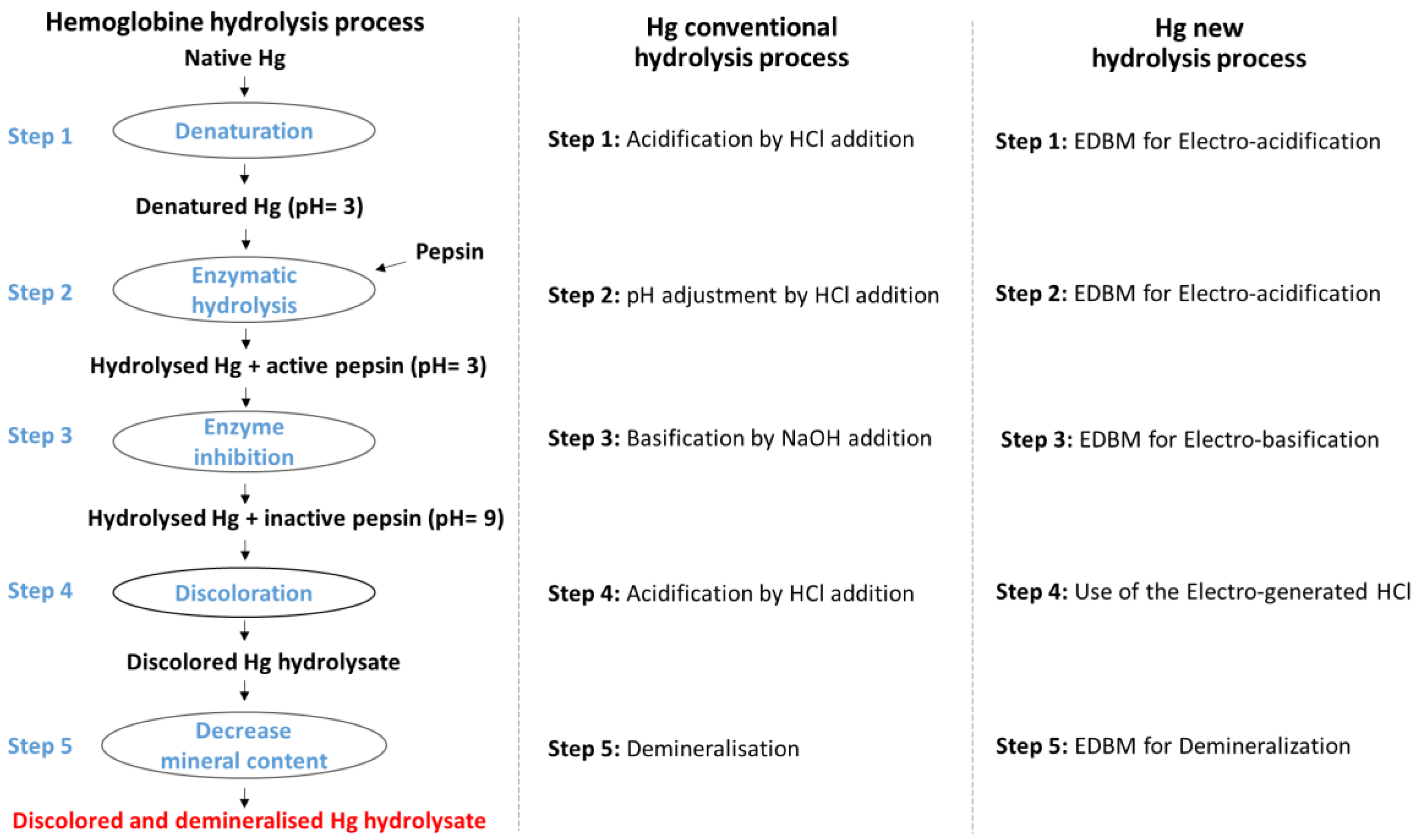 Membranes 13 00205 g007 Membranes 13 00205 g007