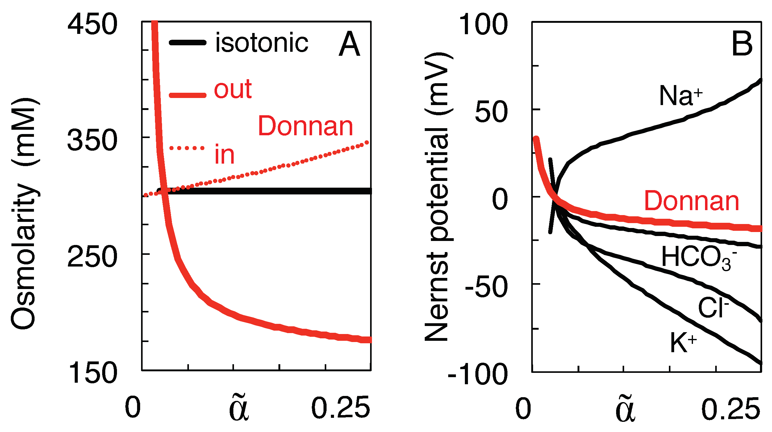 Membranes 13 00206 g002 Membranes 13 00206 g002