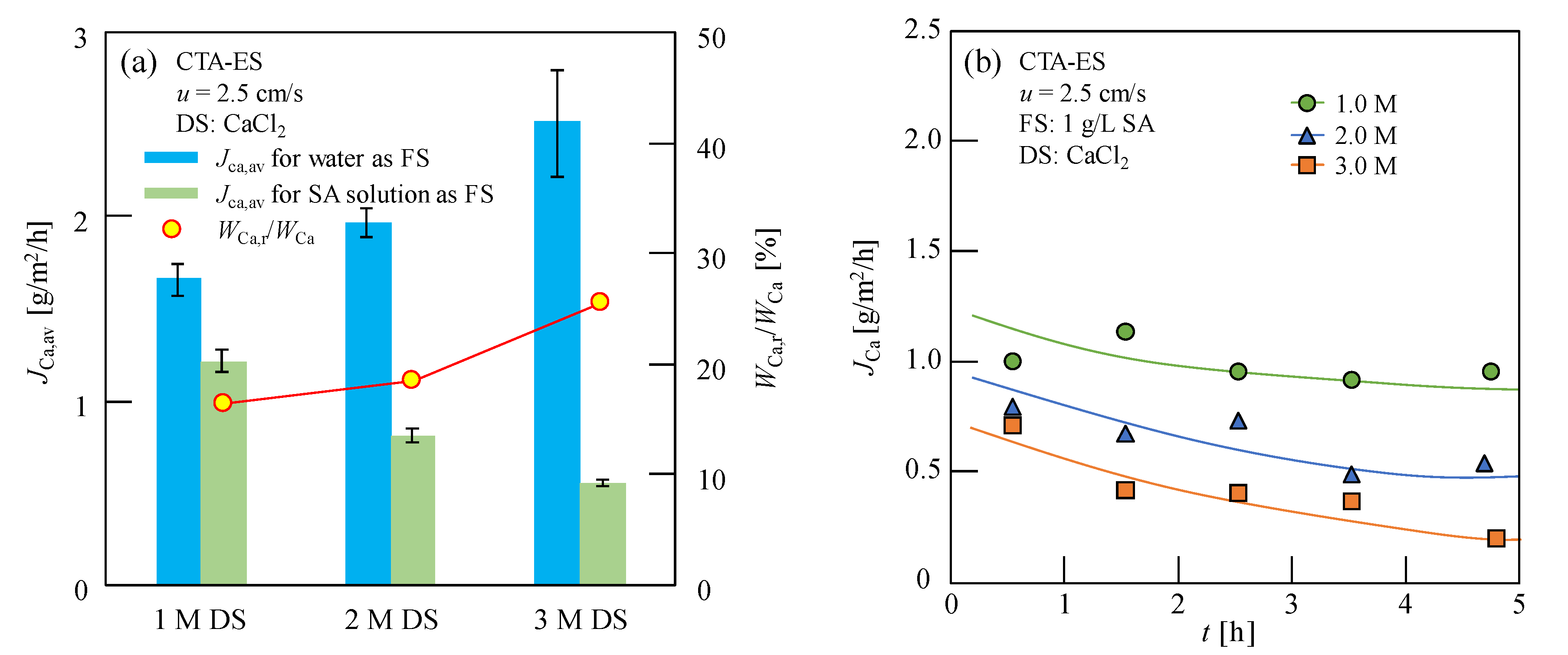 Membranes 13 00207 g002