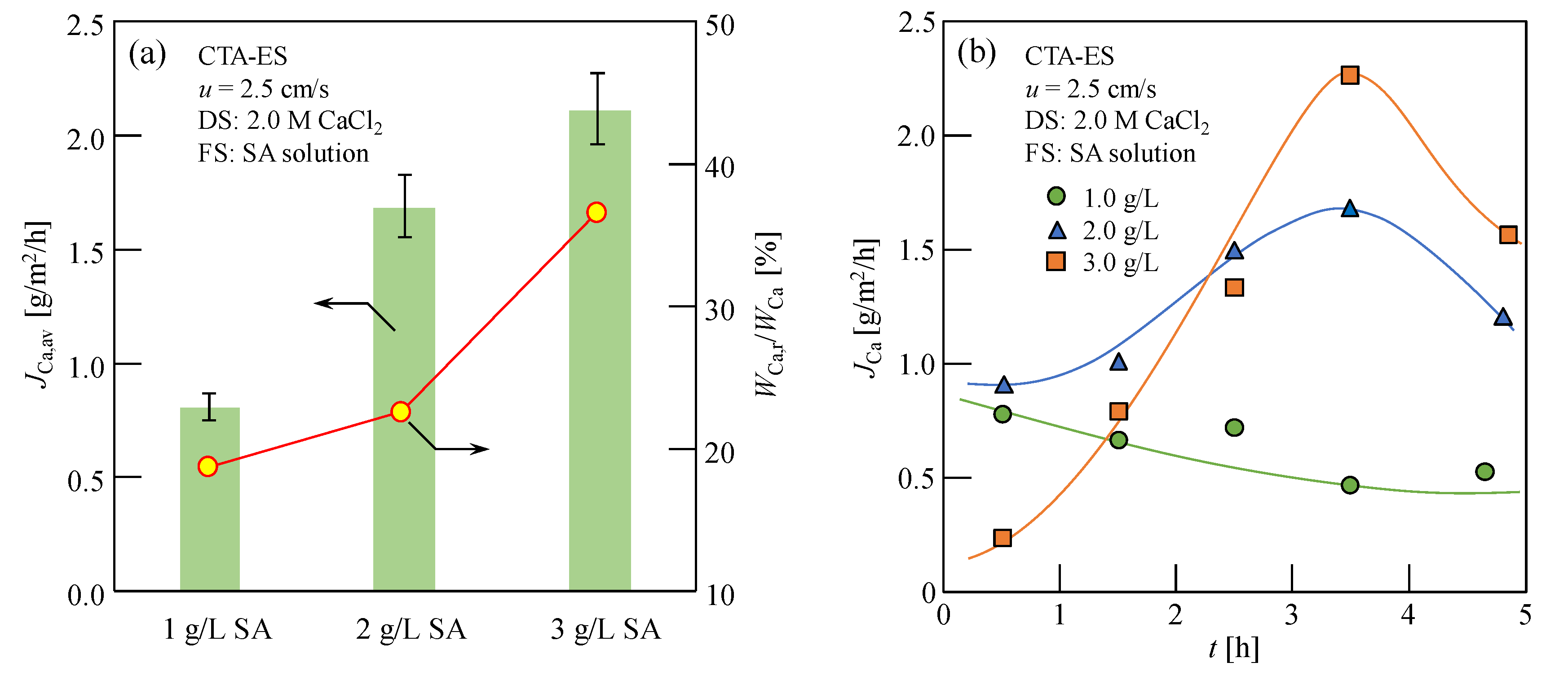 Membranes 13 00207 g003