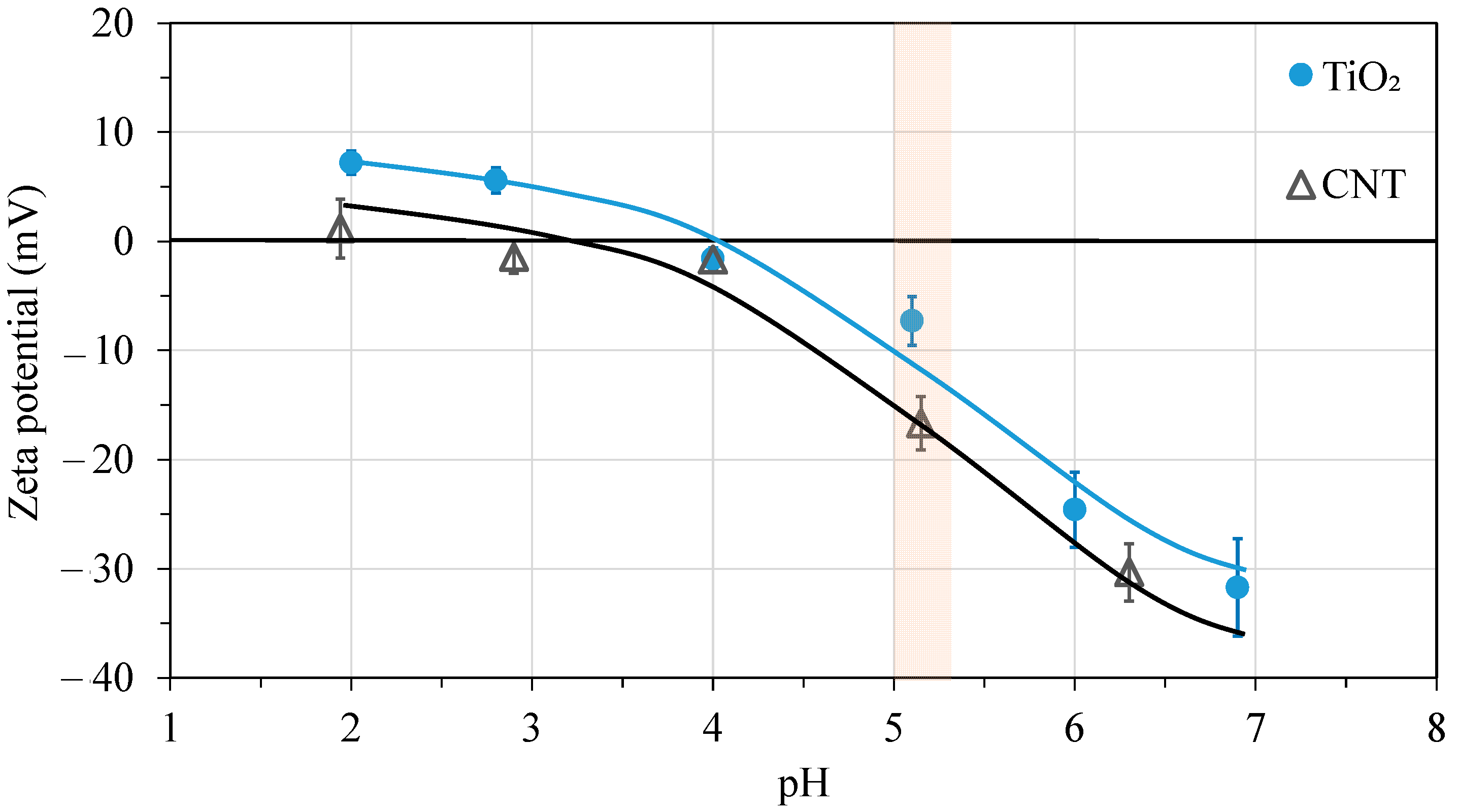Membranes 13 00209 g003