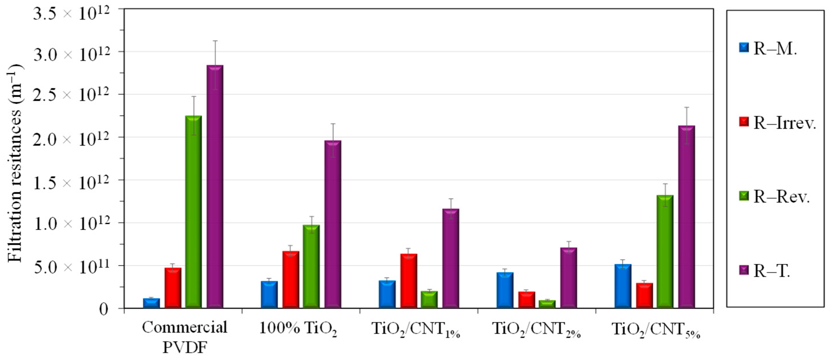 Membranes 13 00209 g004
