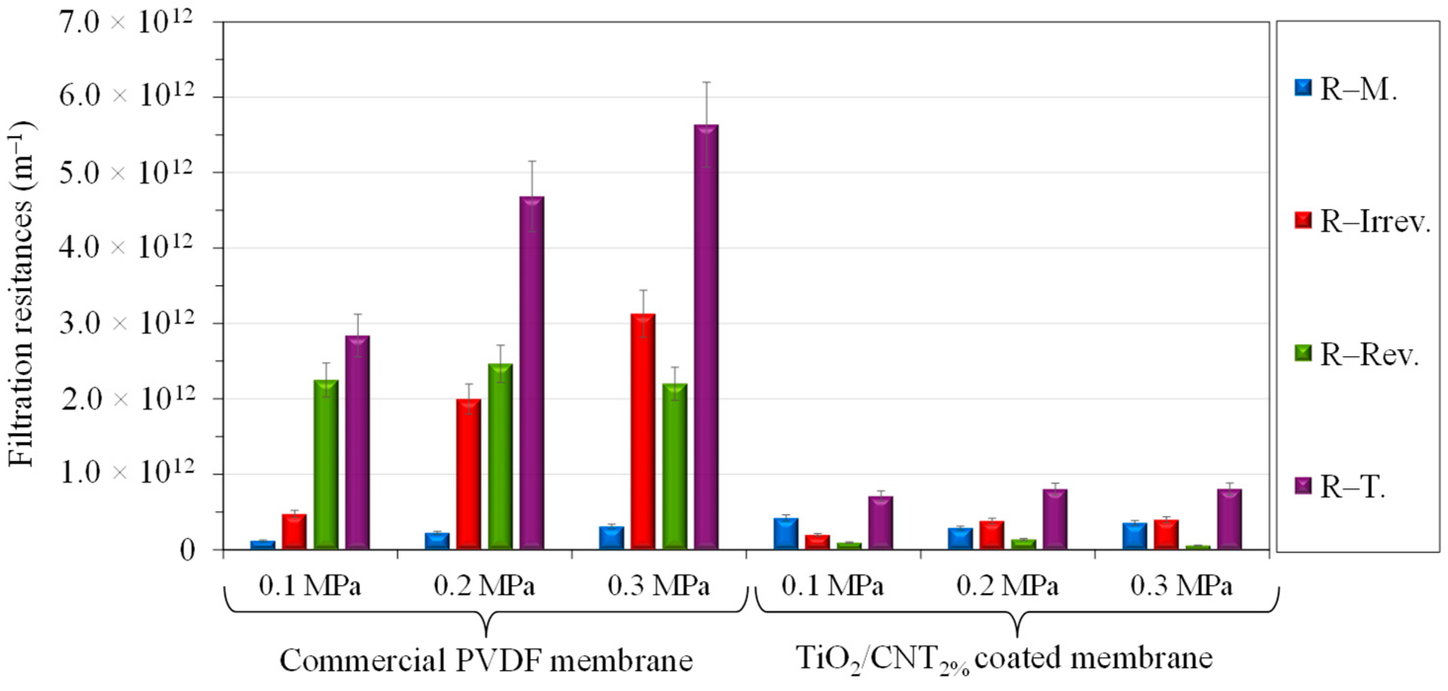 Membranes 13 00209 g006