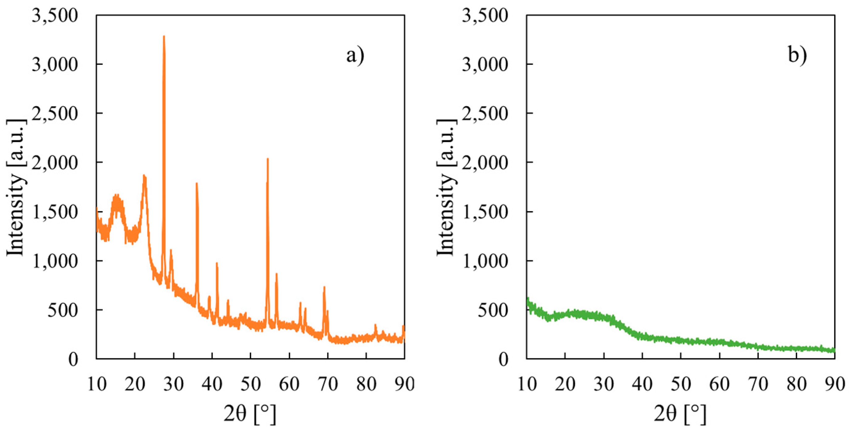 Membranes 13 00210 g002