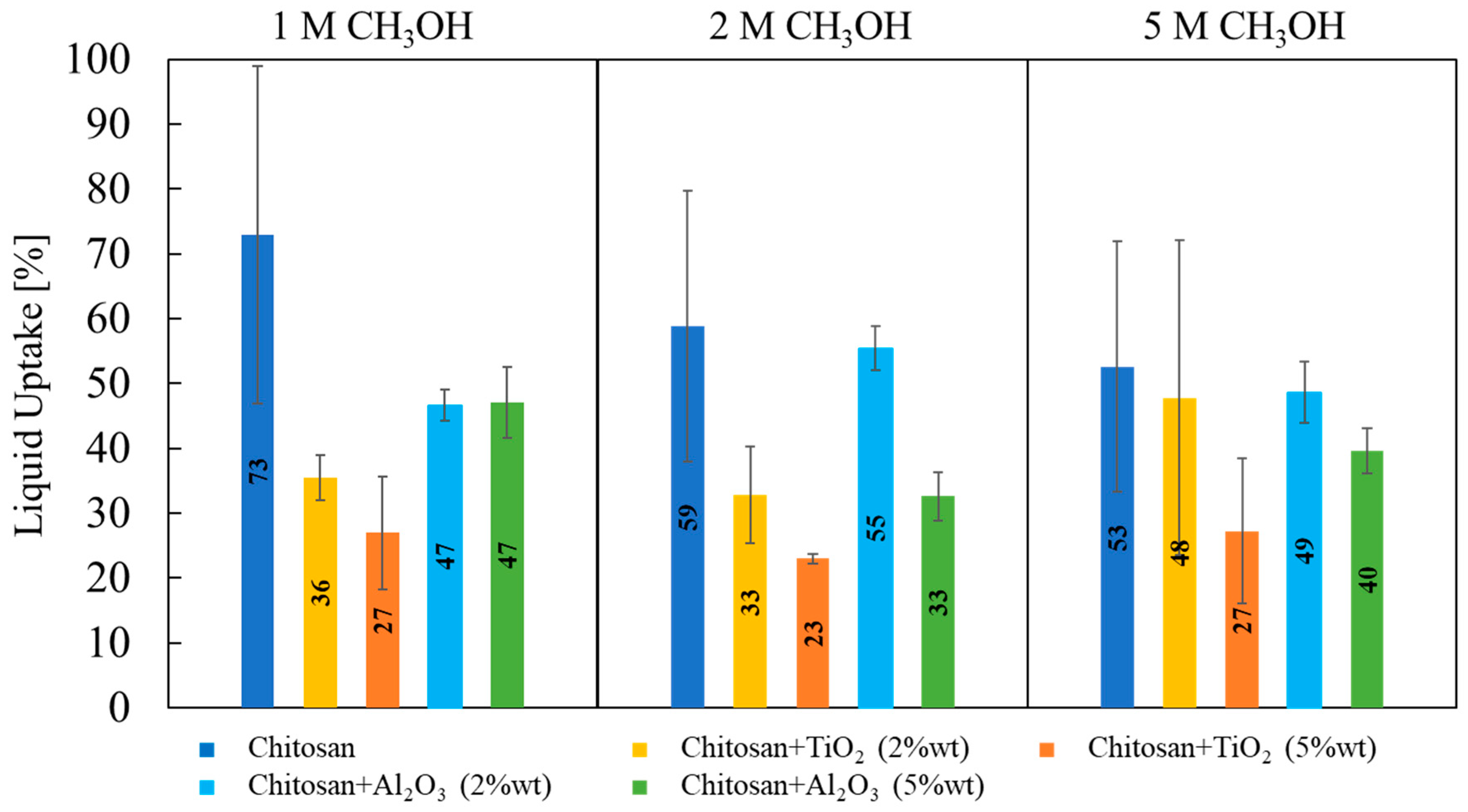 Membranes 13 00210 g006