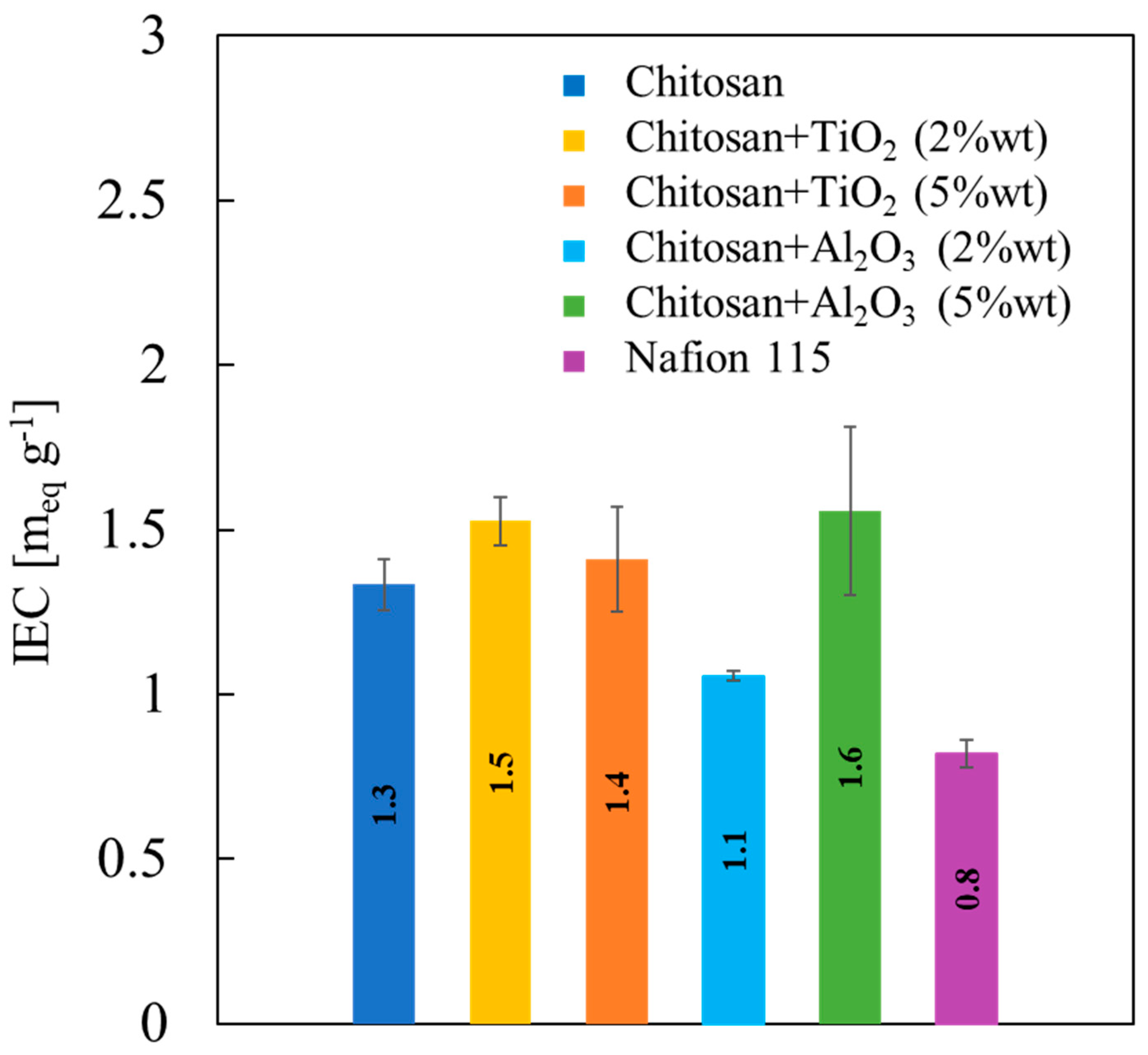 Membranes 13 00210 g007
