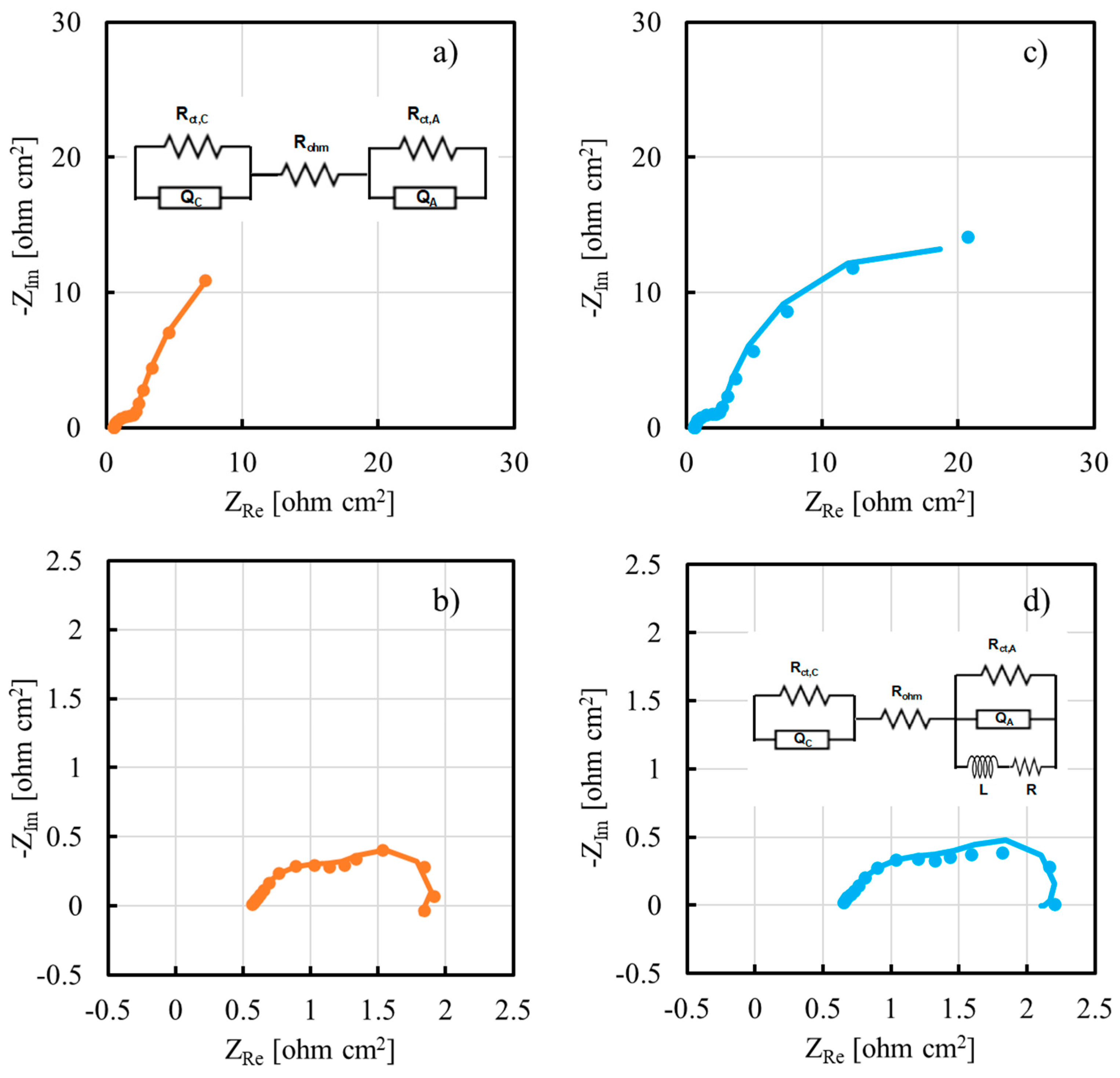 Membranes 13 00210 g010