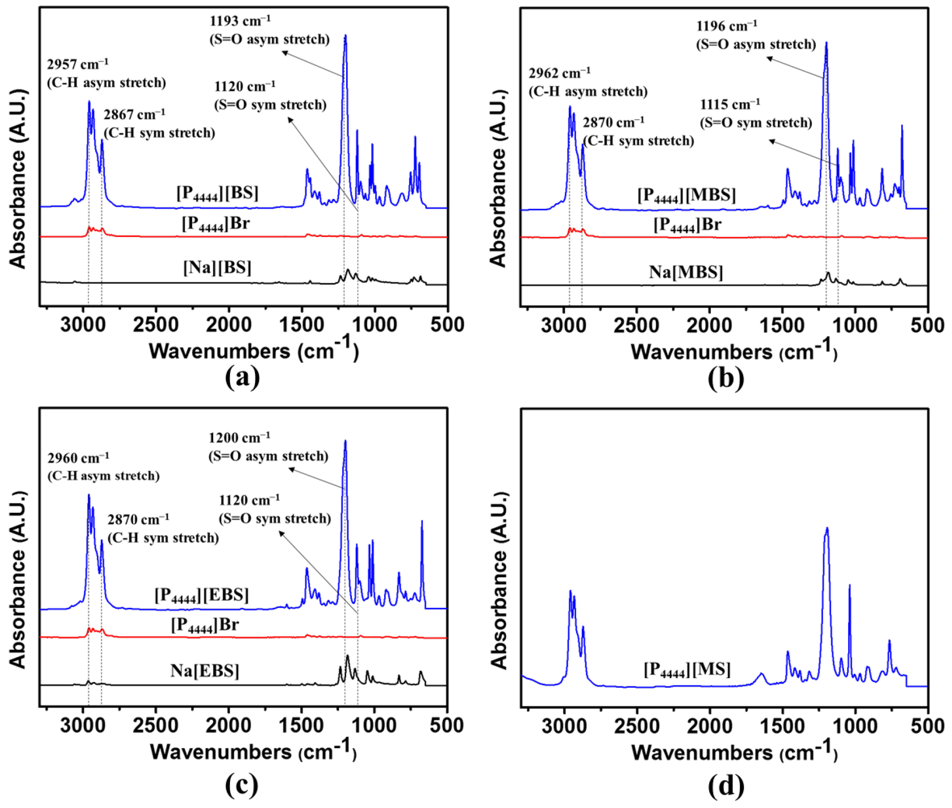 Membranes 13 00211 g003 Membranes 13 00211 g003