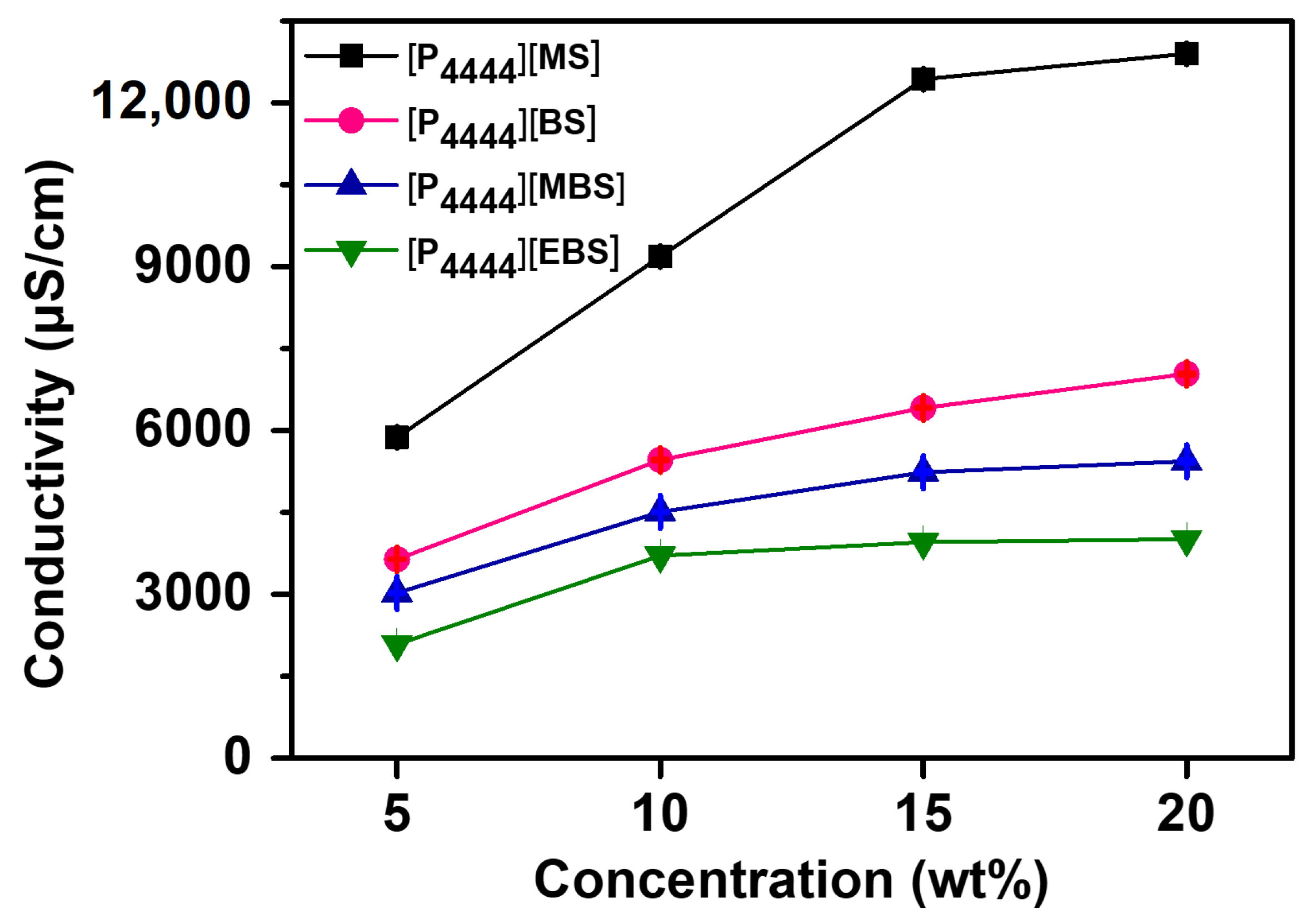 Membranes 13 00211 g004 Membranes 13 00211 g004