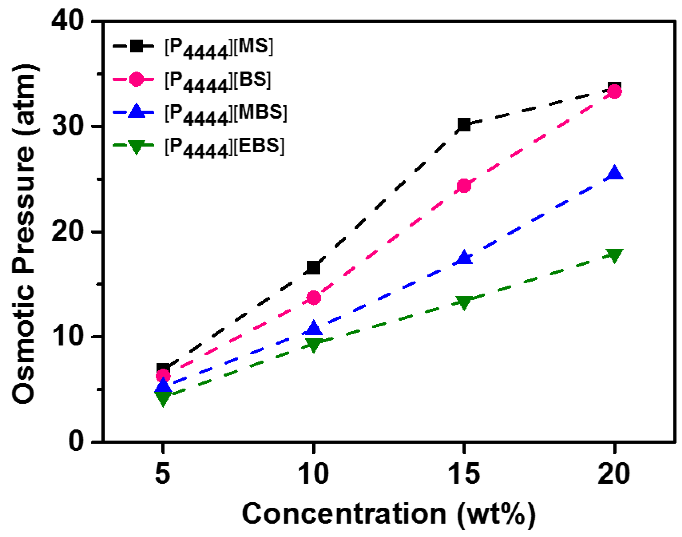 Membranes 13 00211 g005 Membranes 13 00211 g005