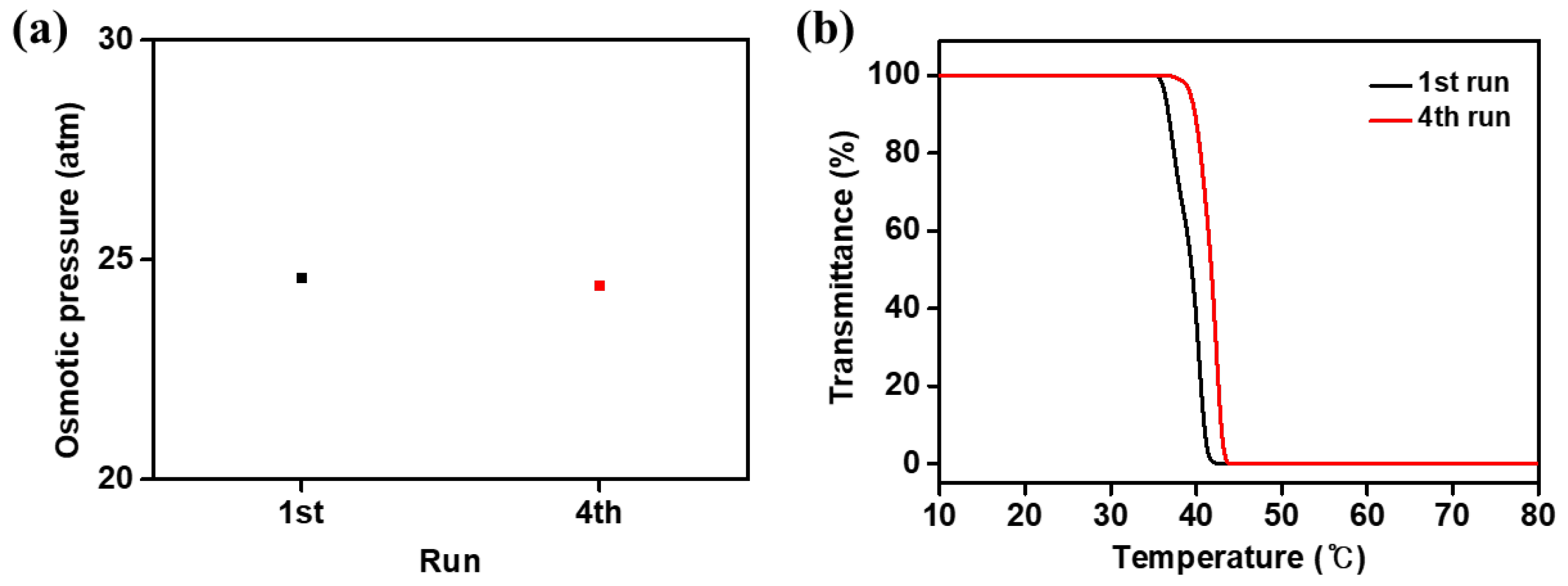 Membranes 13 00211 g009 Membranes 13 00211 g009