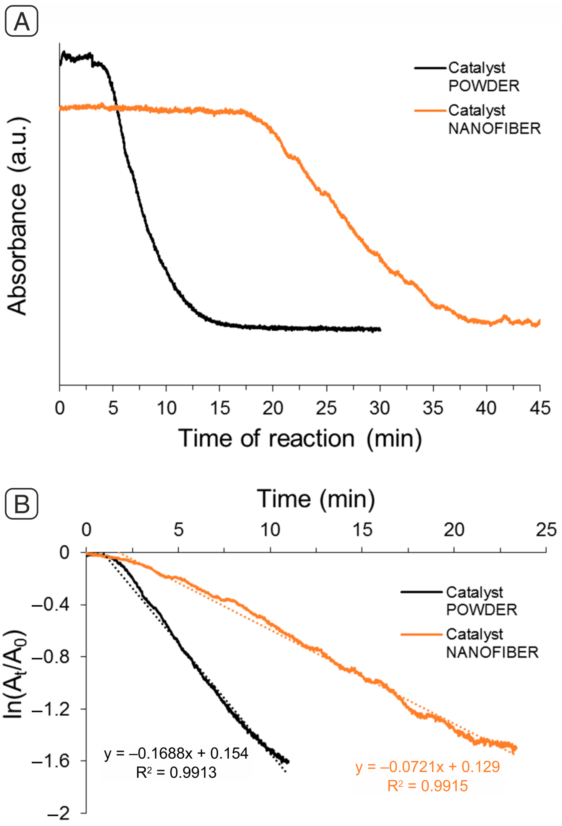 Membranes 13 00212 g009