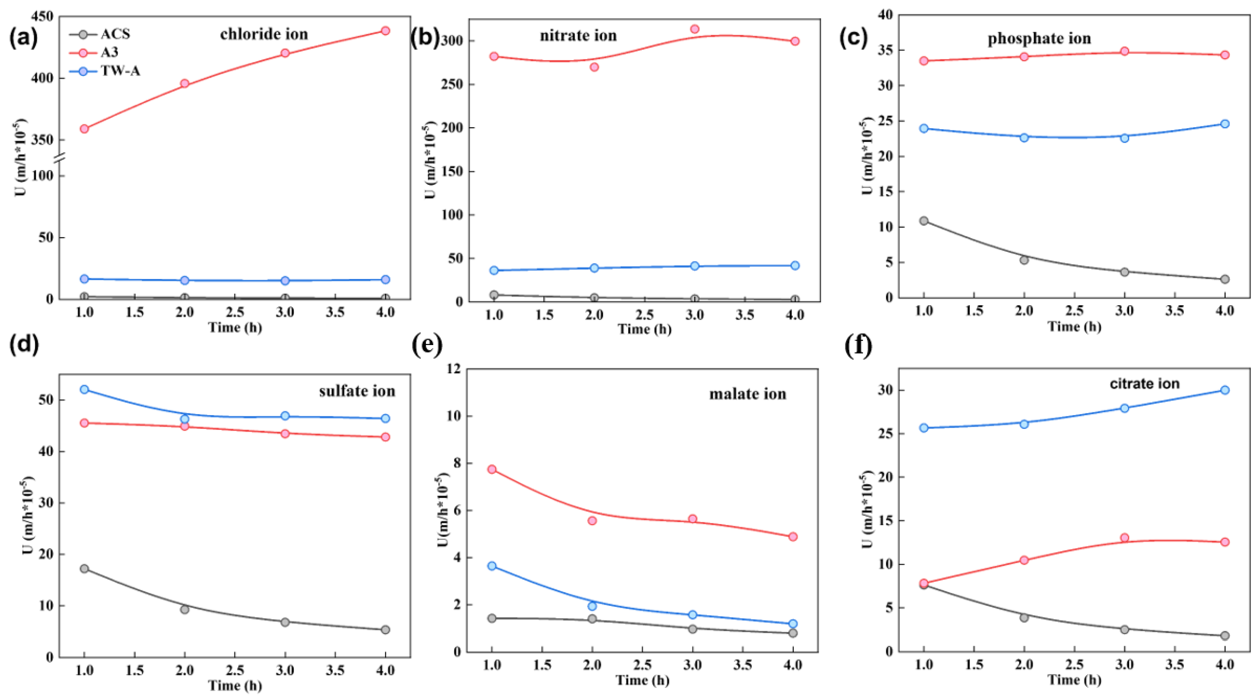 Membranes 13 00214 g003