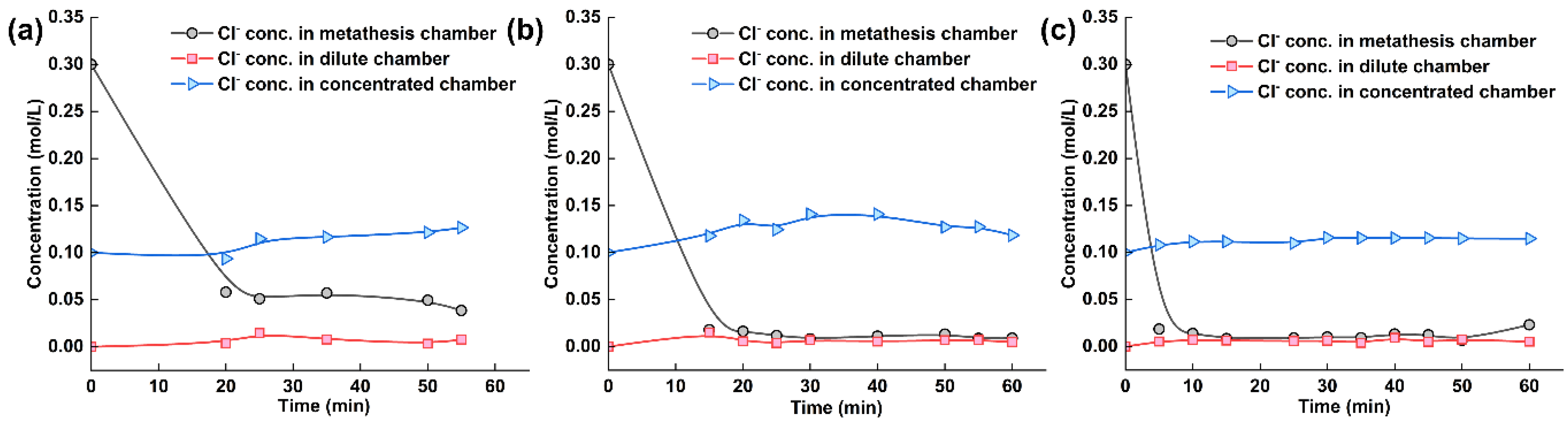 Membranes 13 00214 g008