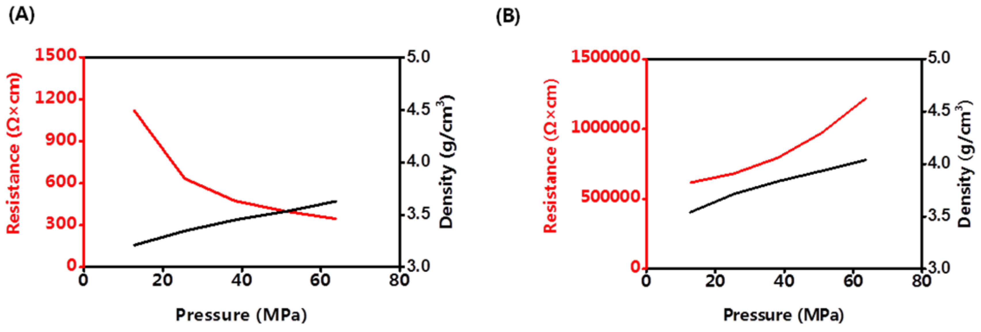 Membranes 13 00216 g005
