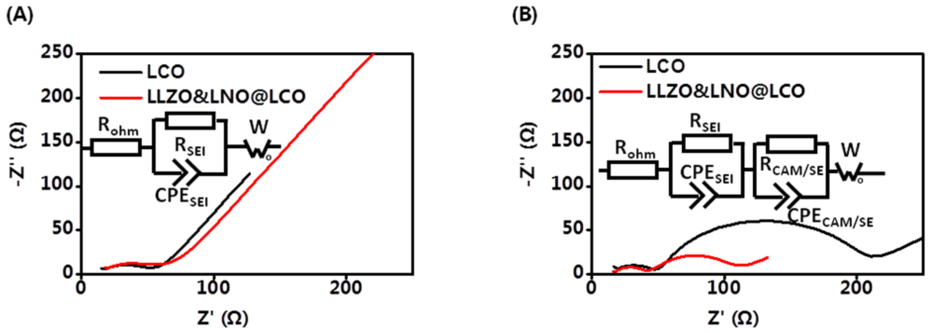 Membranes 13 00216 g007