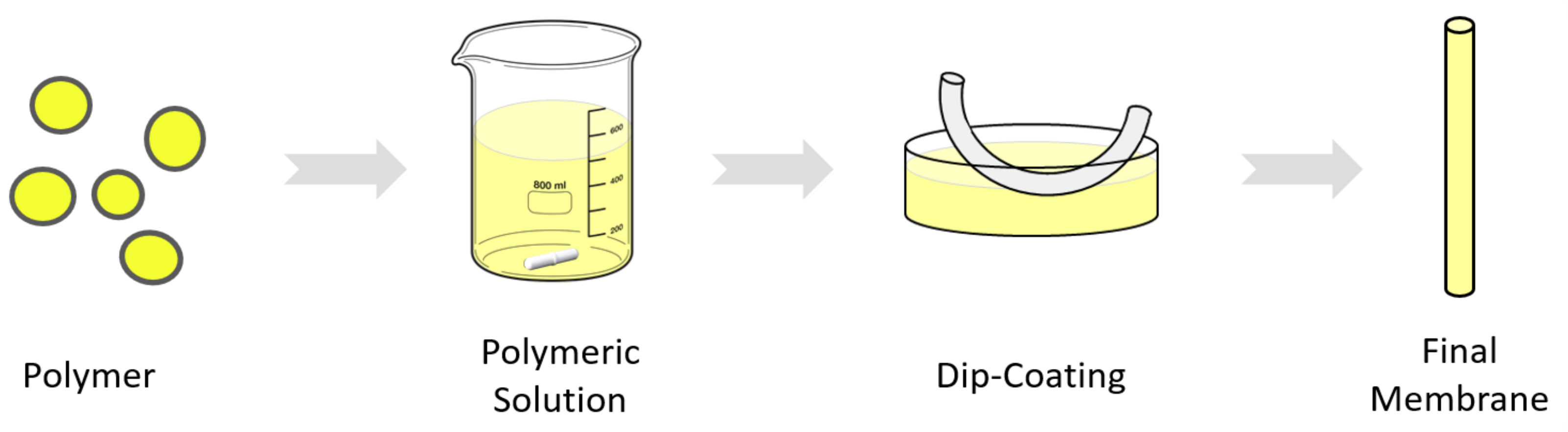 Membranes 13 00218 g003 Membranes 13 00218 g003