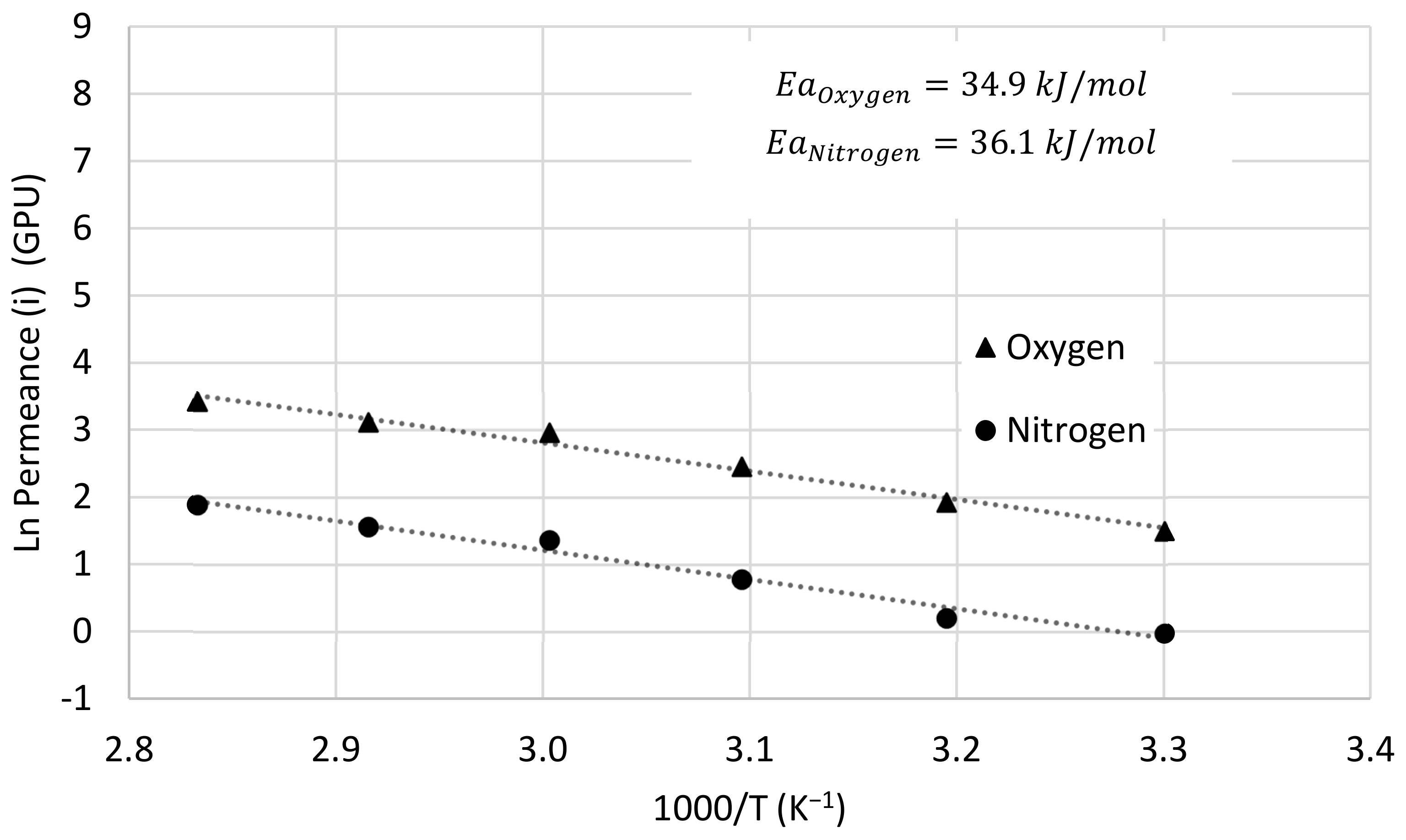 Membranes 13 00218 g013 Membranes 13 00218 g013
