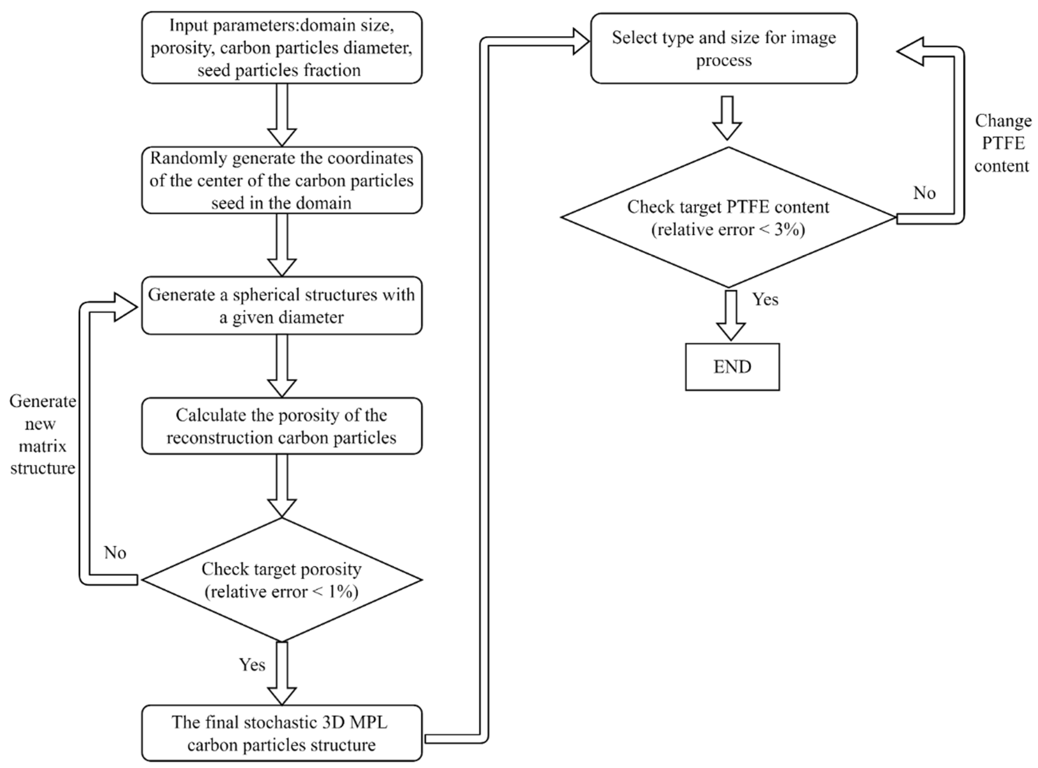 Membranes 13 00219 g002