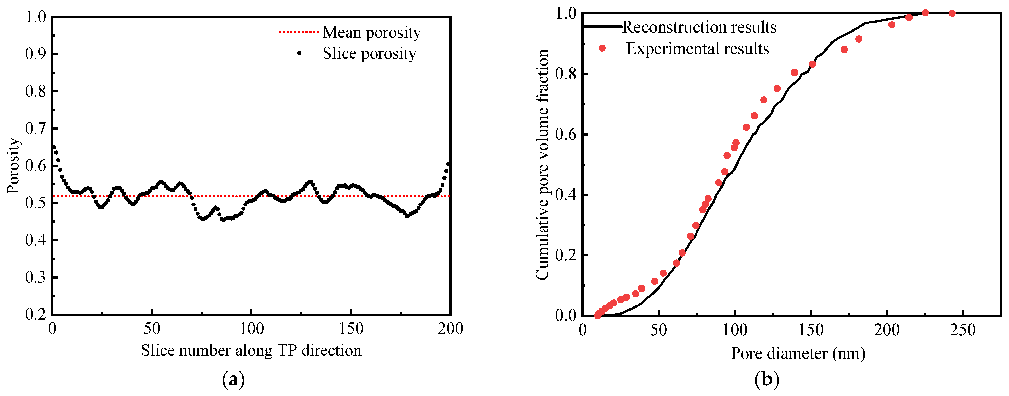 Membranes 13 00219 g005