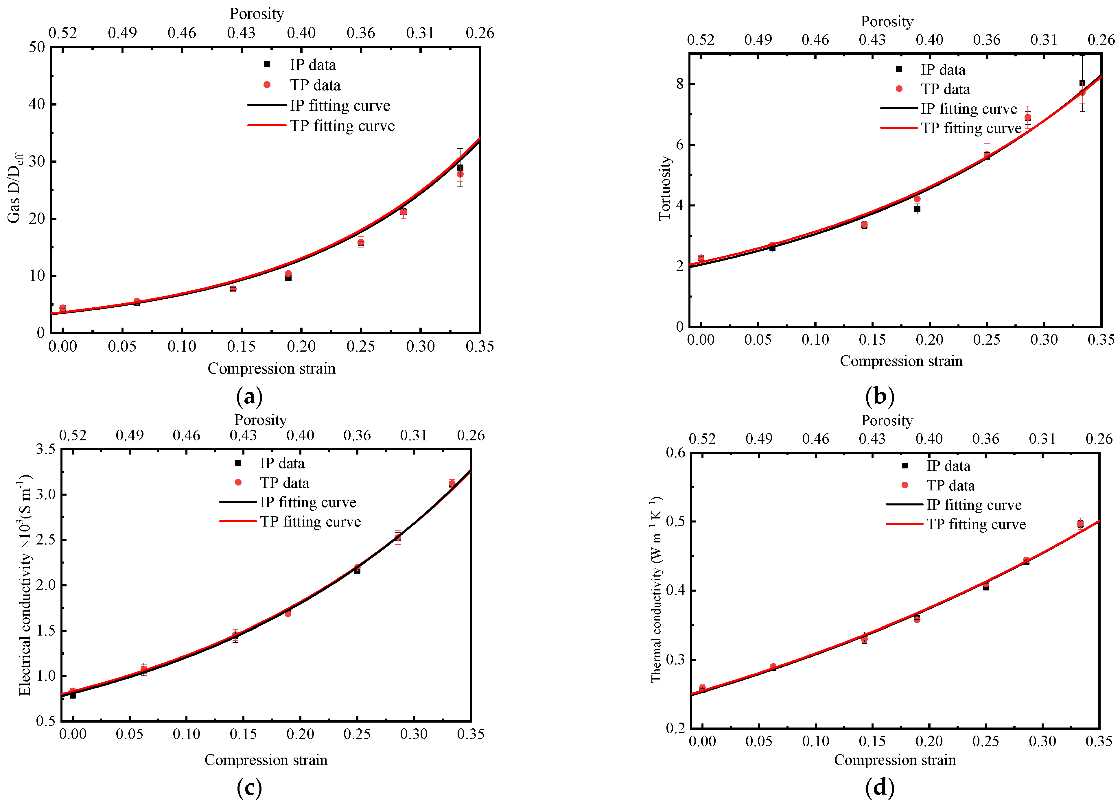 Membranes 13 00219 g006