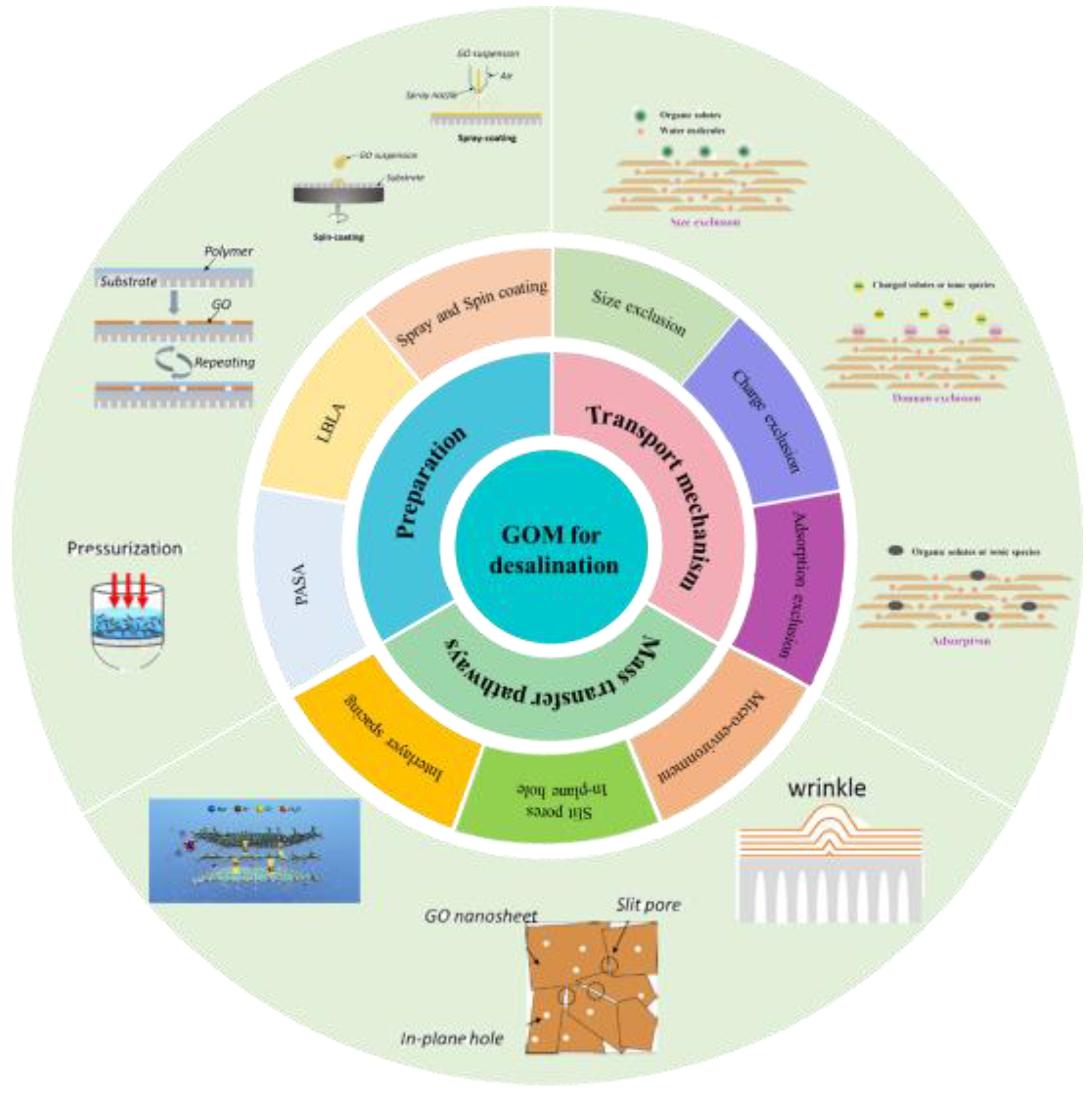 Membranes 13 00220 g001 Membranes 13 00220 g001