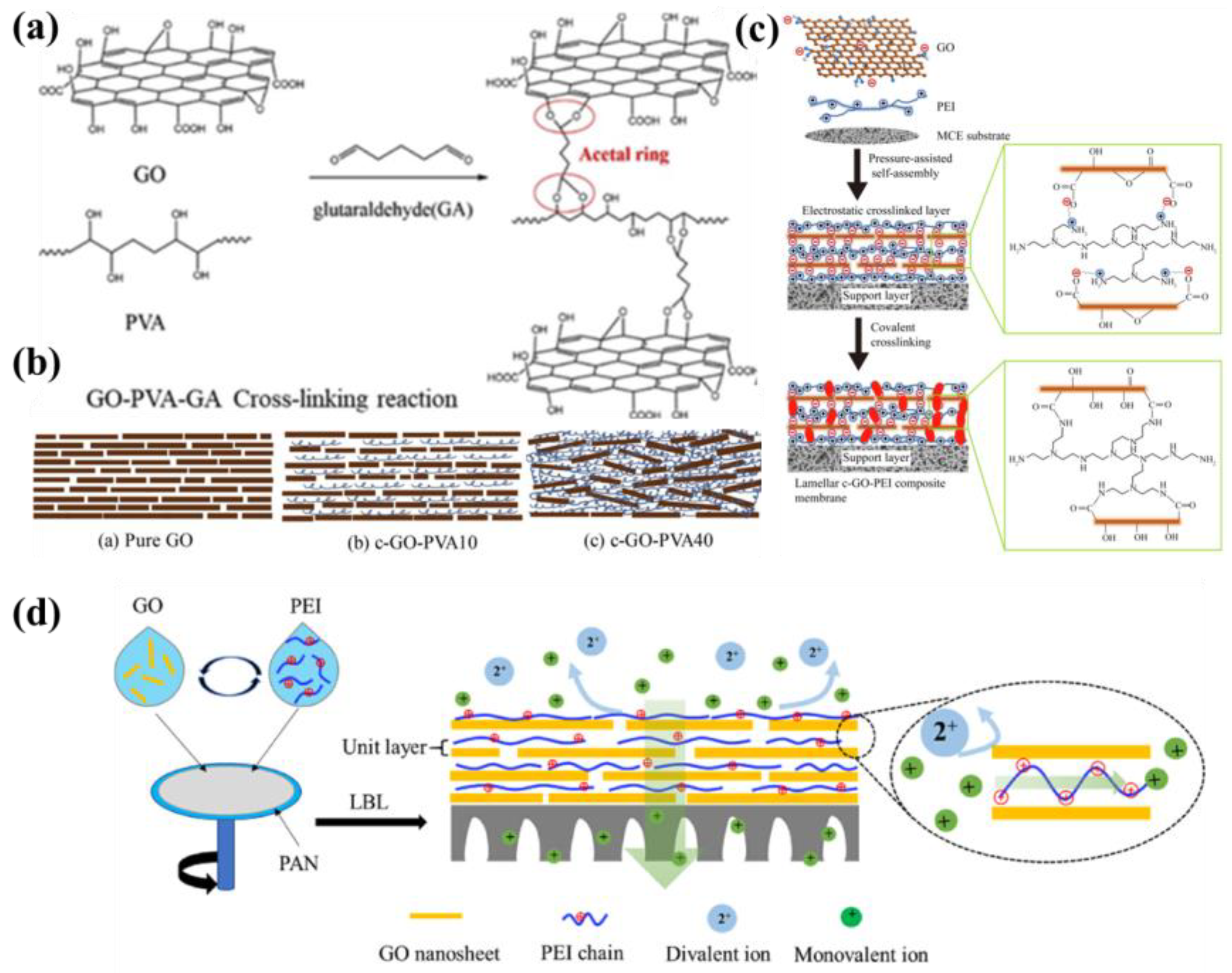 Membranes 13 00220 g008 Membranes 13 00220 g008