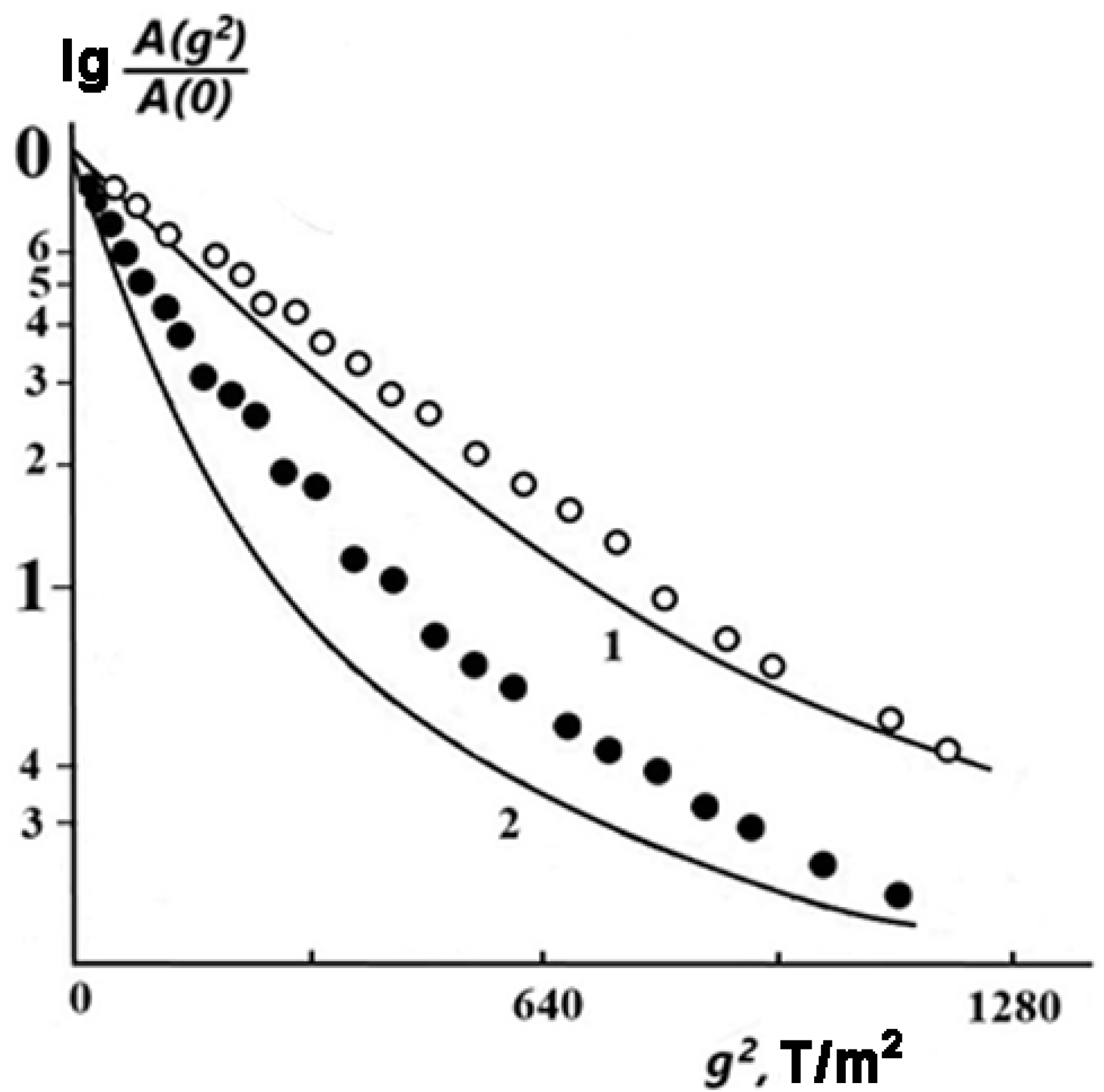 Membranes 13 00221 g002