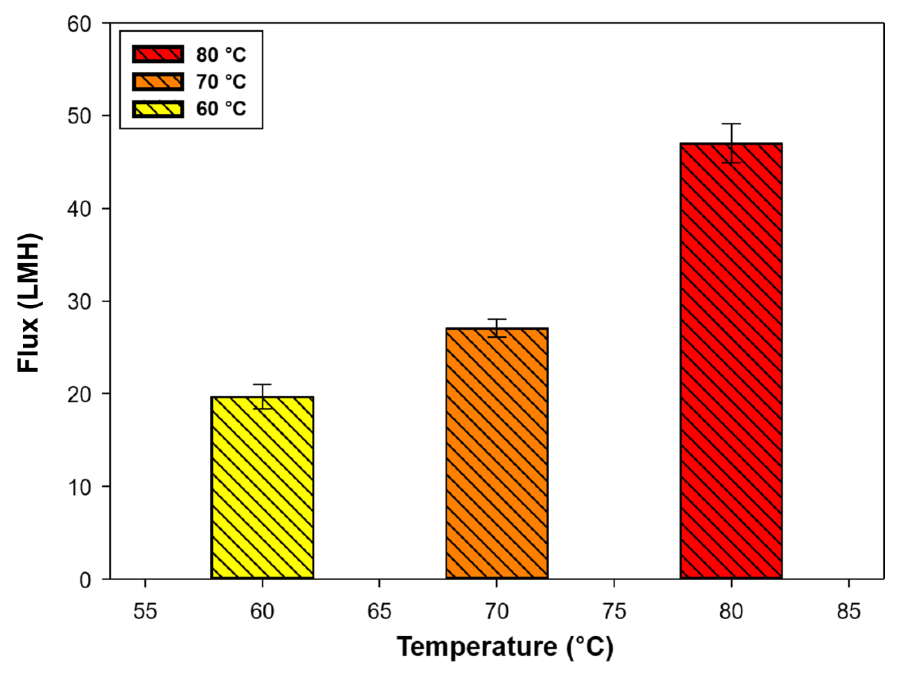 Membranes 13 00222 g004 550