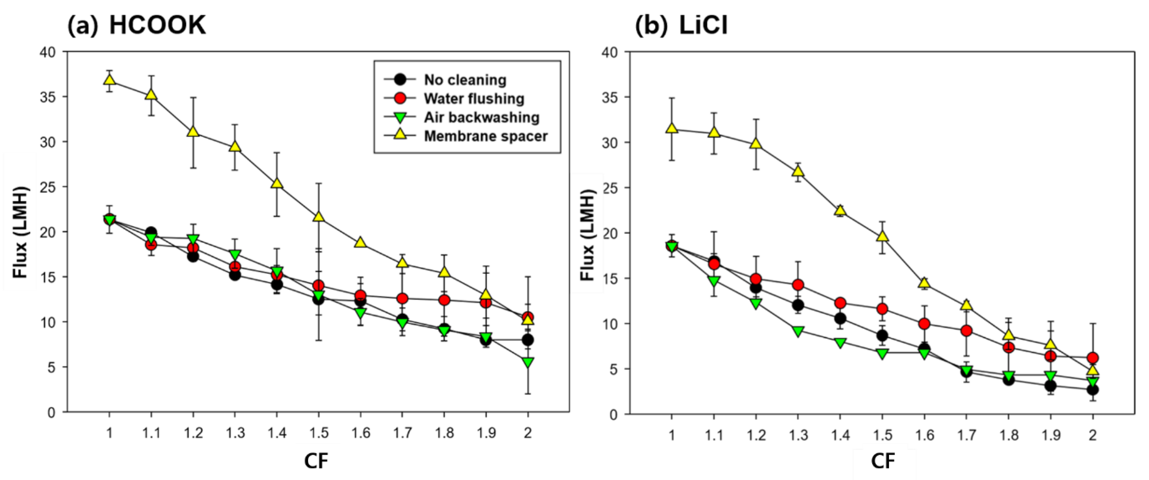 Membranes 13 00222 g006 550