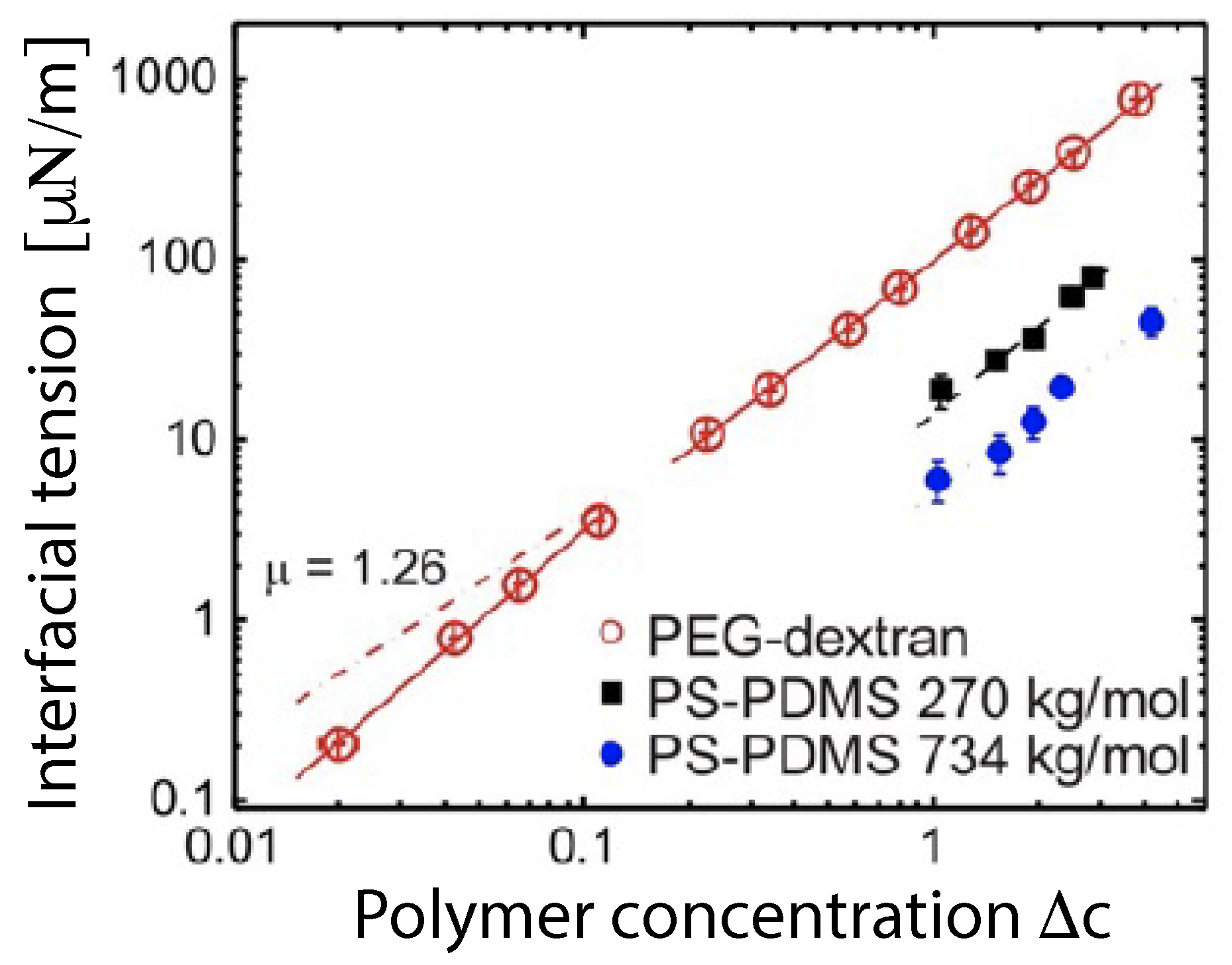 Membranes 13 00223 g005 Membranes 13 00223 g005