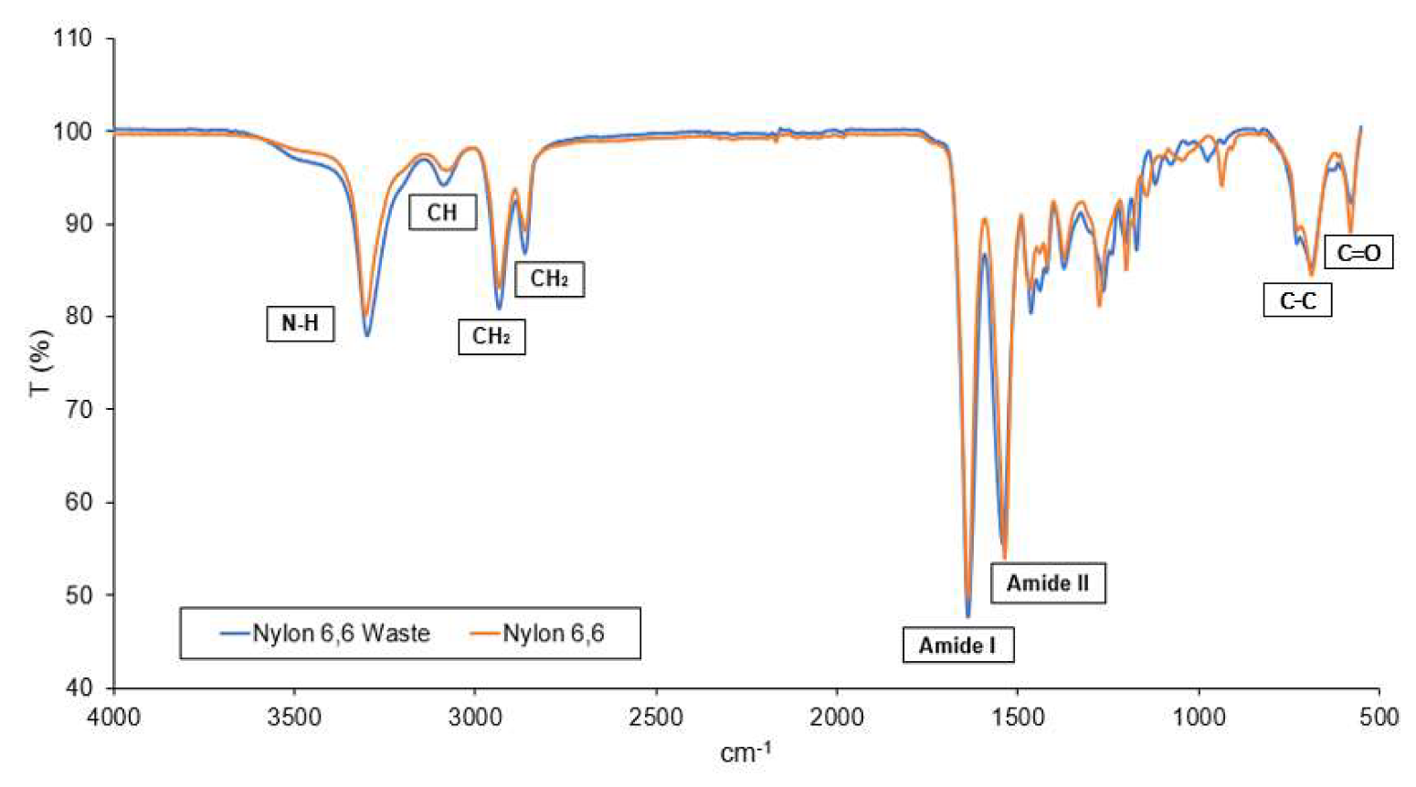 Membranes 13 00224 g004 Membranes 13 00224 g004