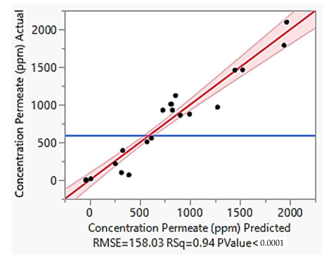 Membranes 13 00224 g006 Membranes 13 00224 g006