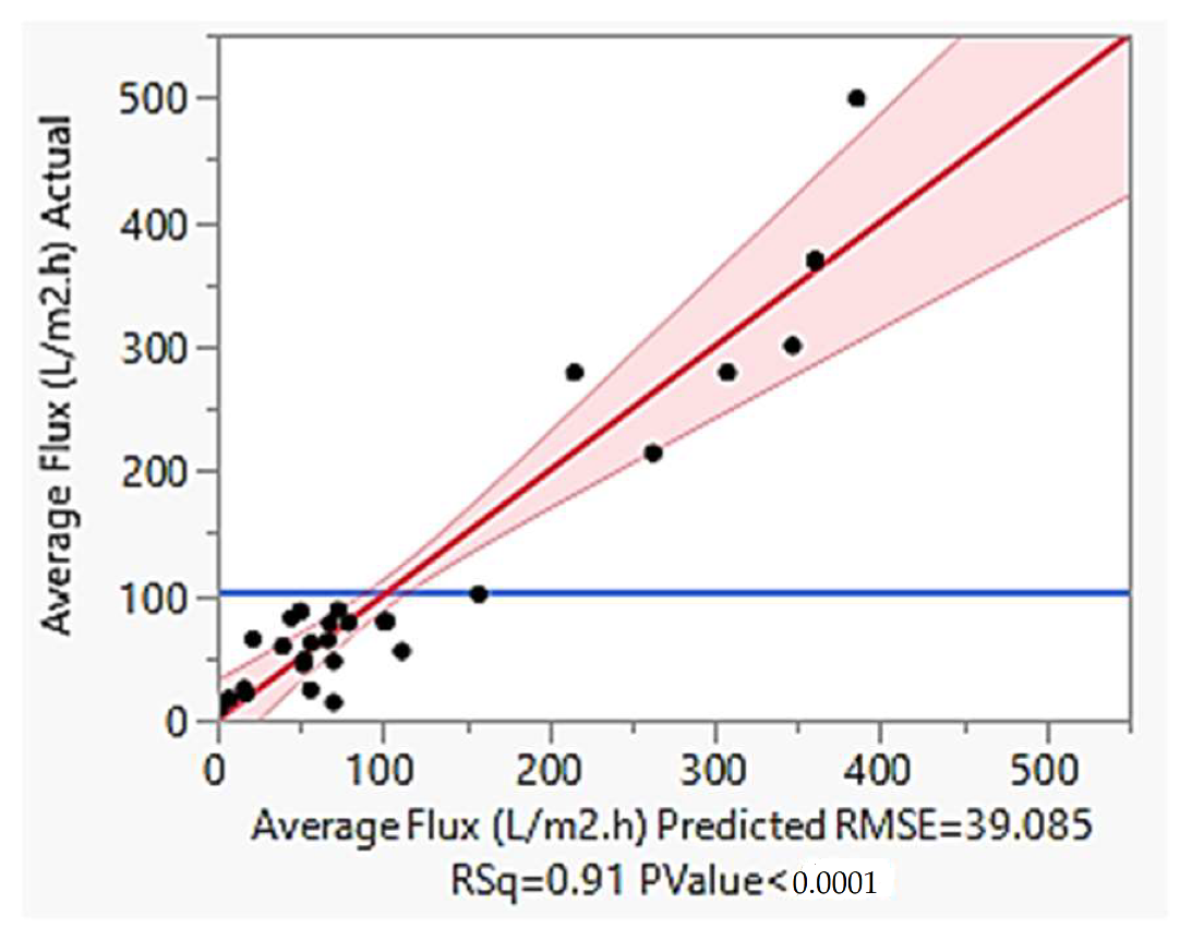 Membranes 13 00224 g007 Membranes 13 00224 g007
