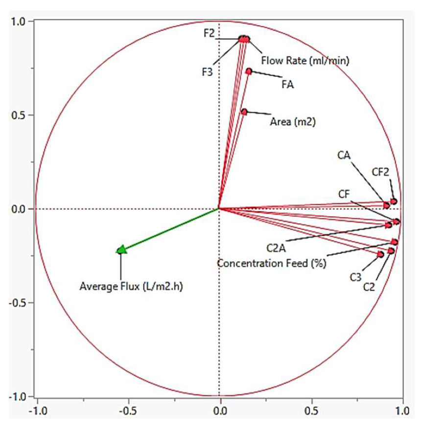 Membranes 13 00224 g011 Membranes 13 00224 g011