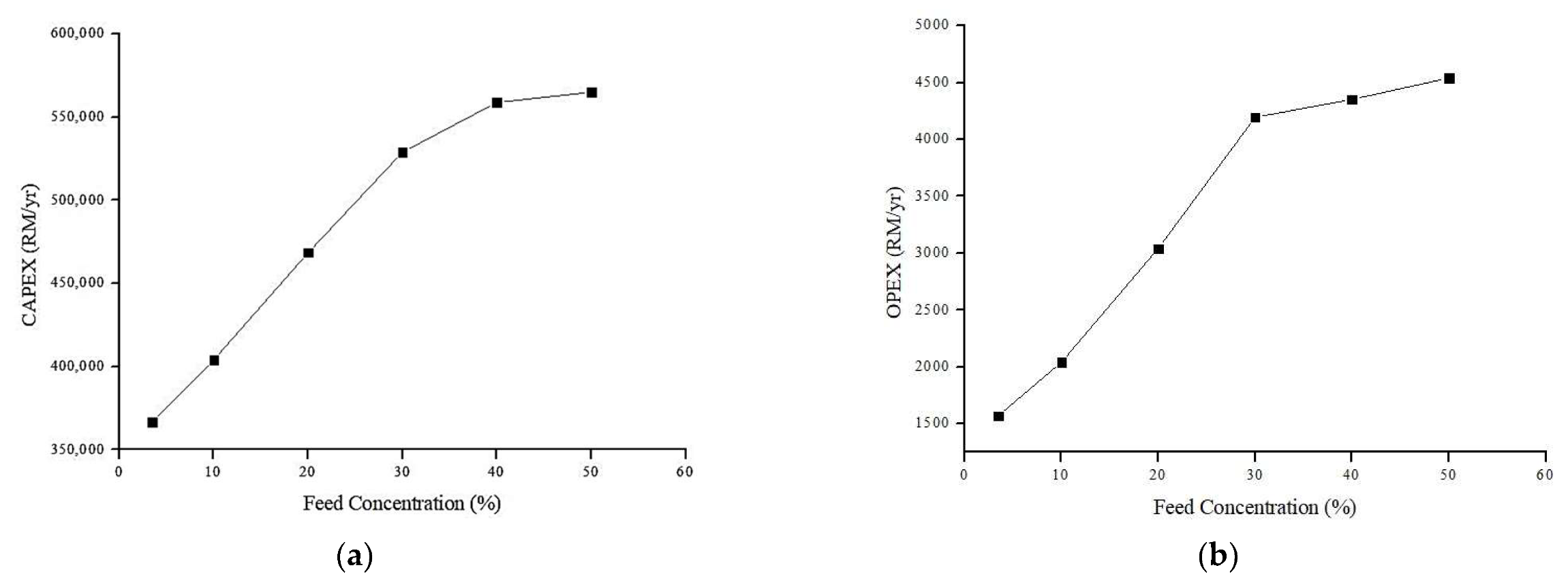 Membranes 13 00224 g012 Membranes 13 00224 g012
