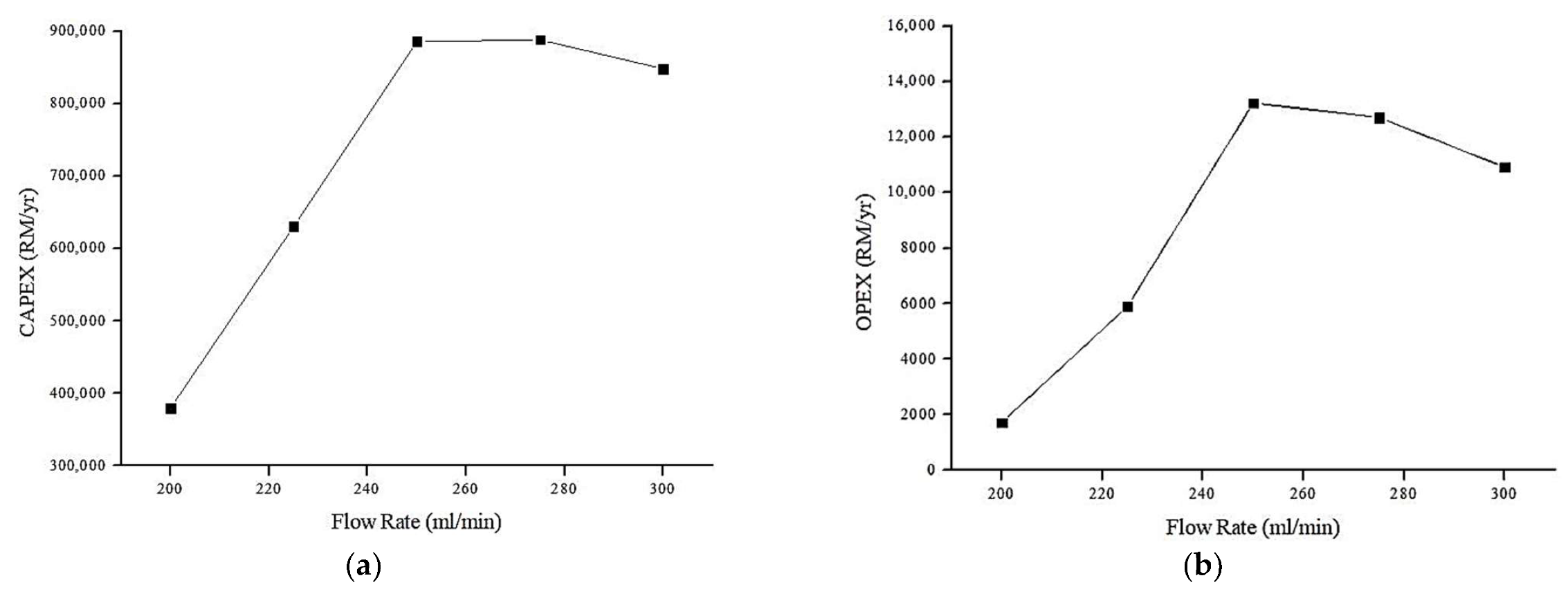 Membranes 13 00224 g013 Membranes 13 00224 g013