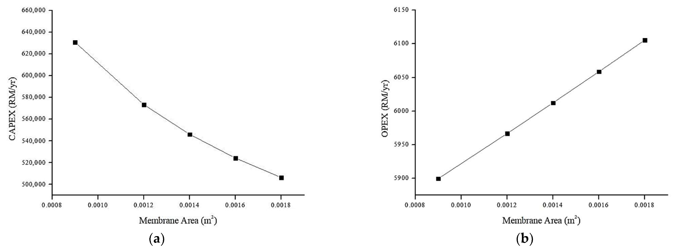 Membranes 13 00224 g014 Membranes 13 00224 g014