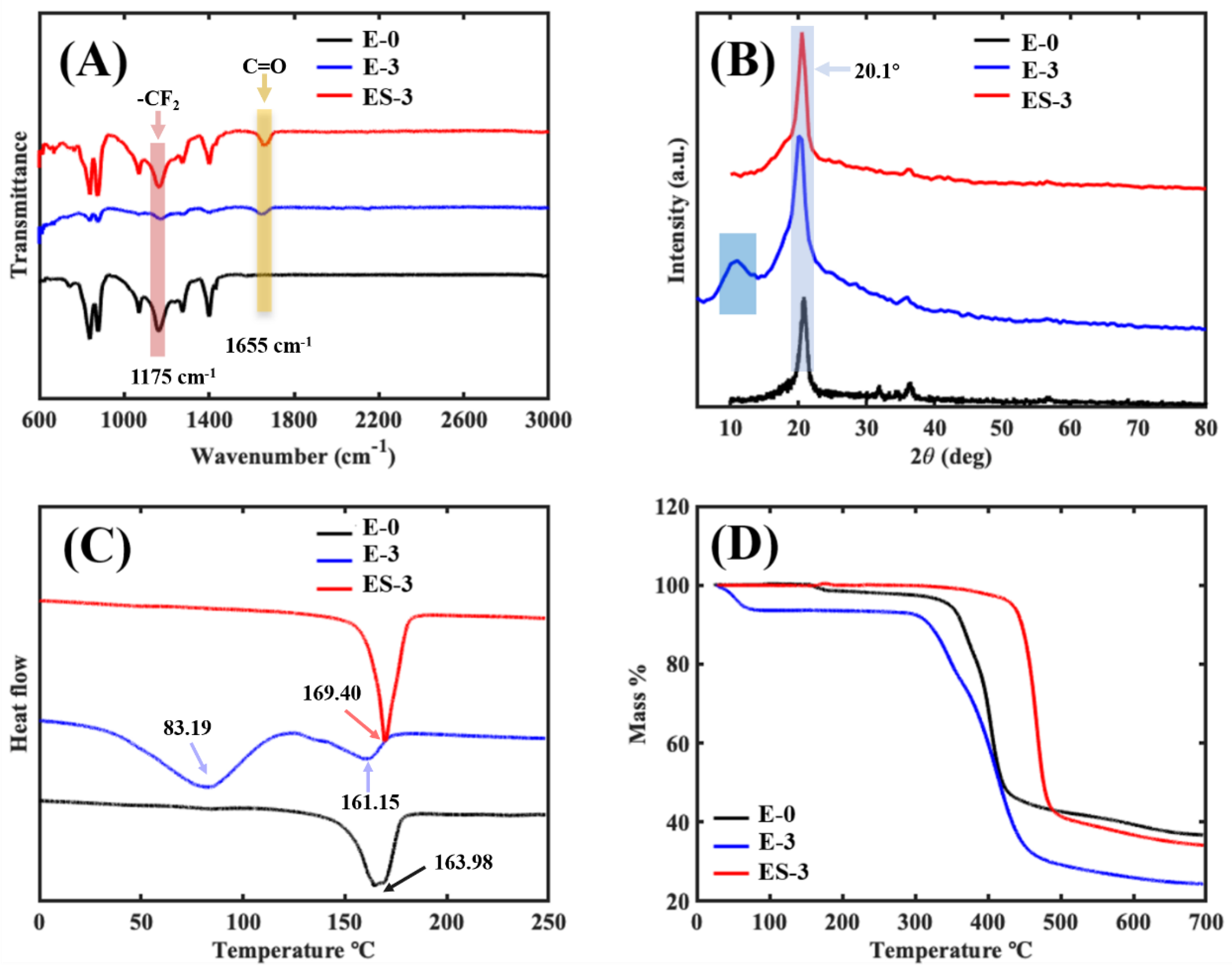 Membranes 13 00225 g007