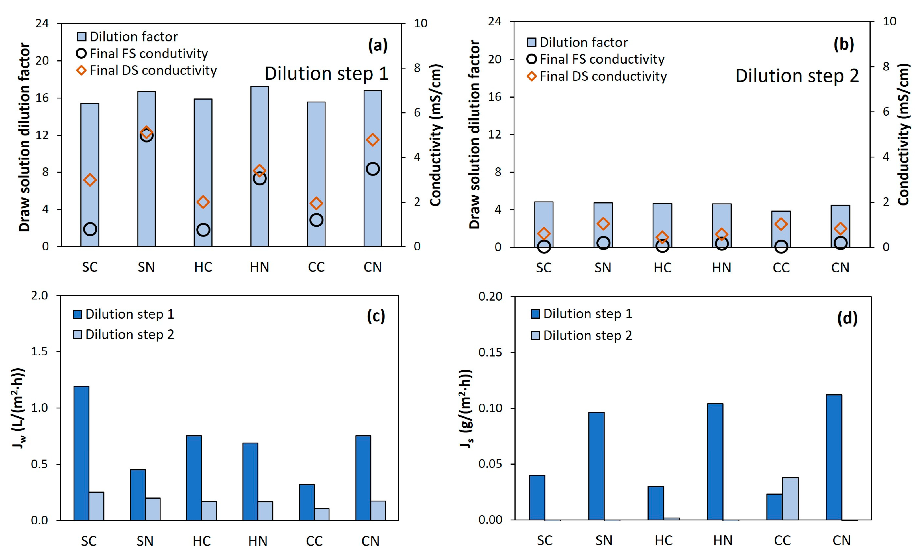 Membranes 13 00226 g002