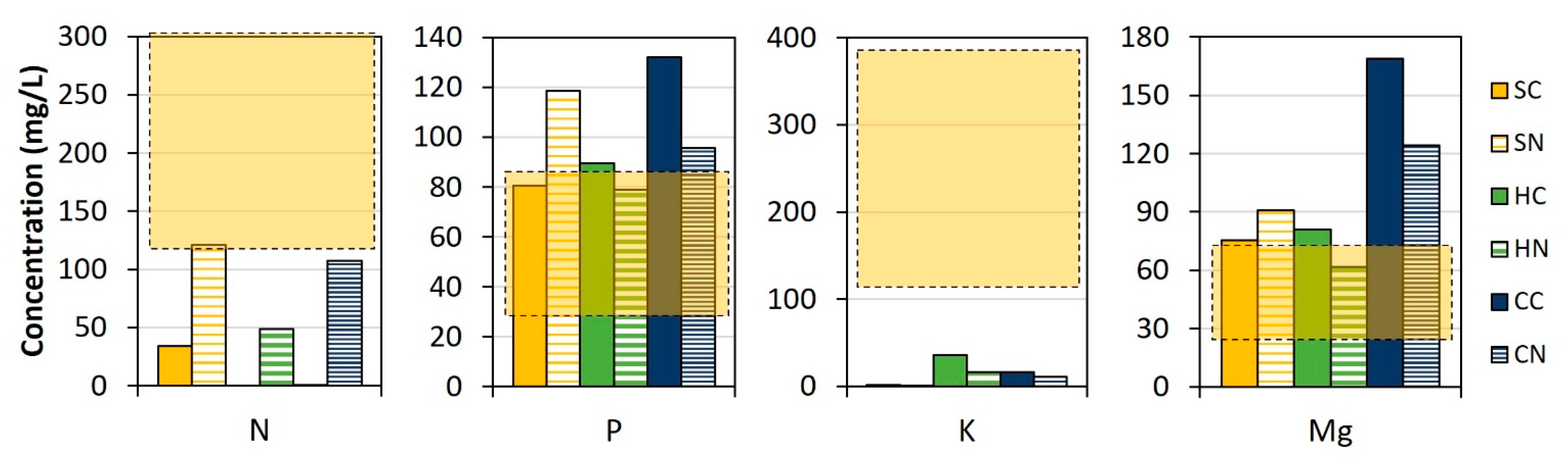 Membranes 13 00226 g004