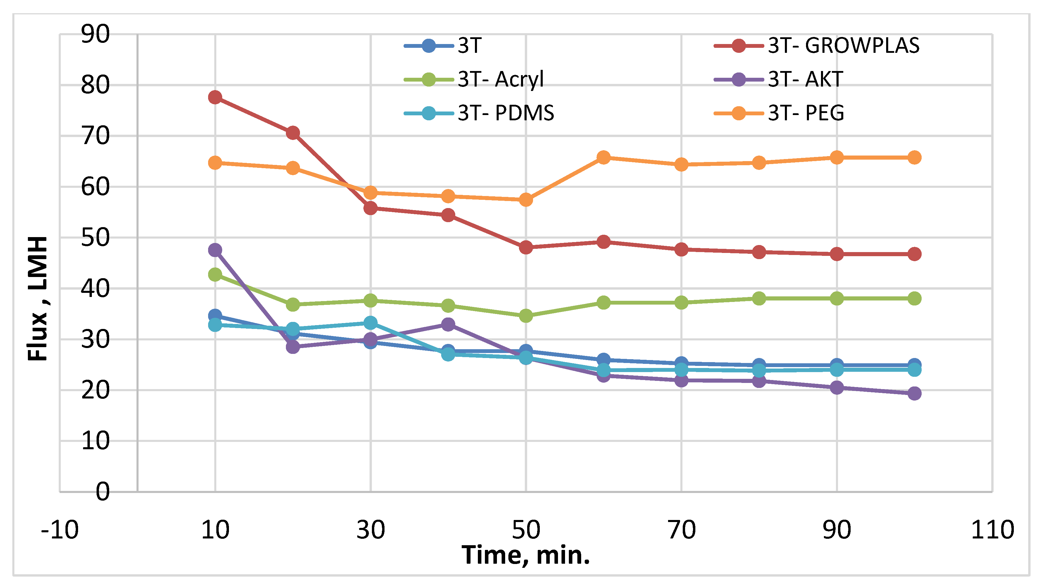 Membranes 13 00227 g003