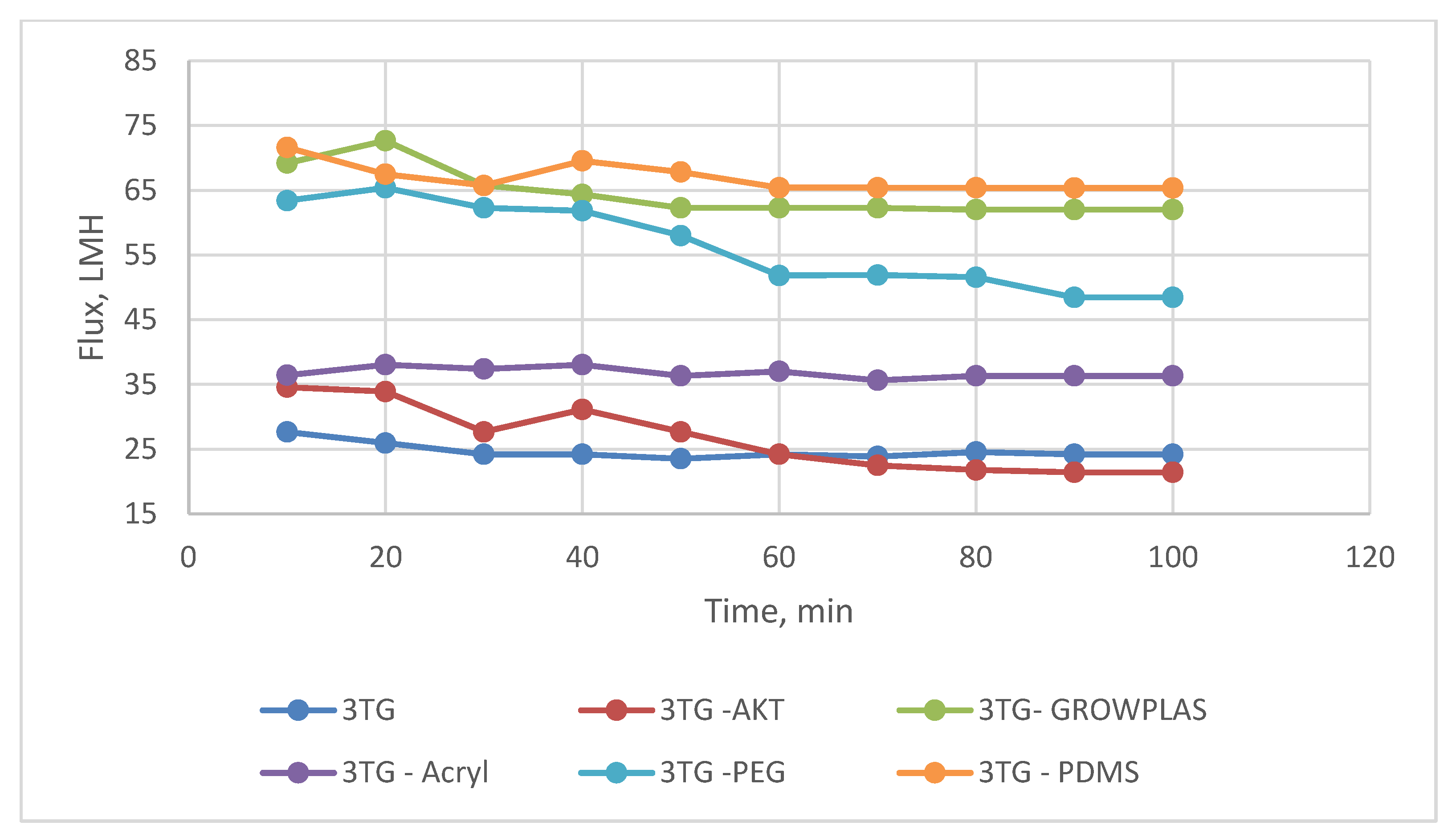 Membranes 13 00227 g006