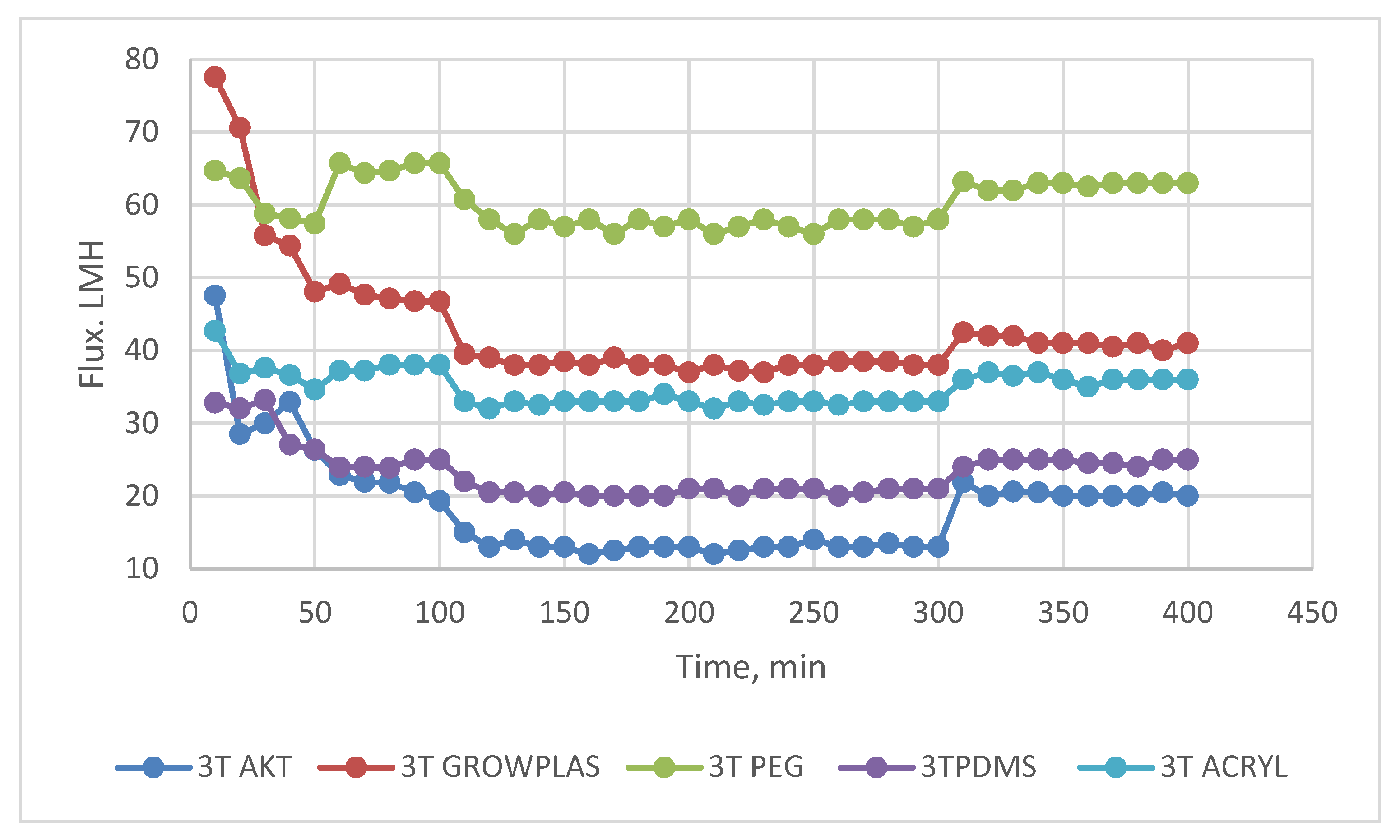 Membranes 13 00227 g019