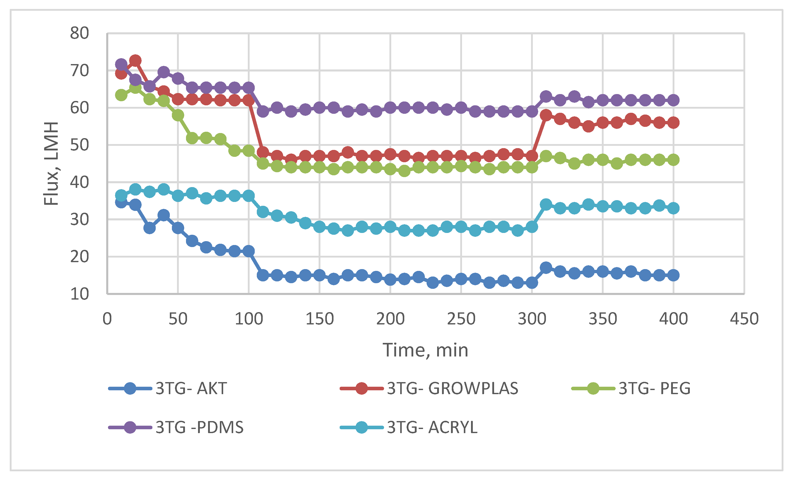 Membranes 13 00227 g021