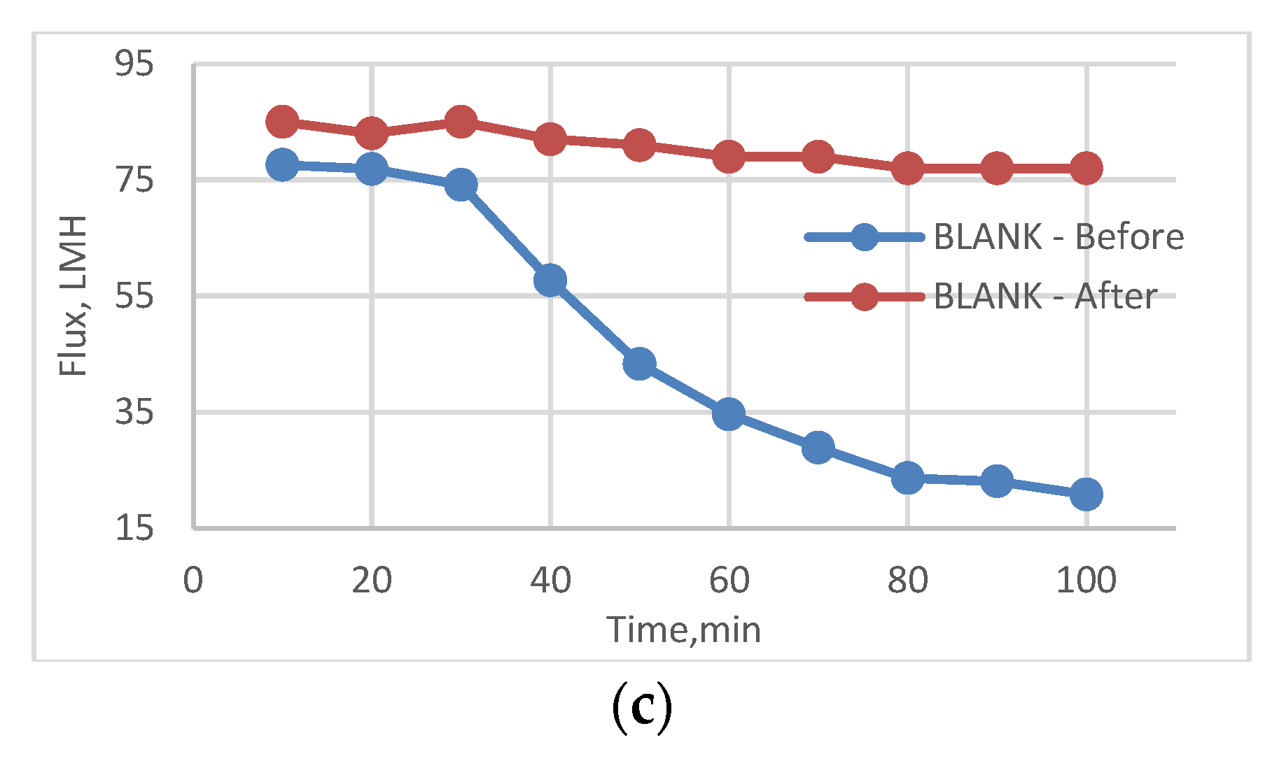 Membranes 13 00227 g025b