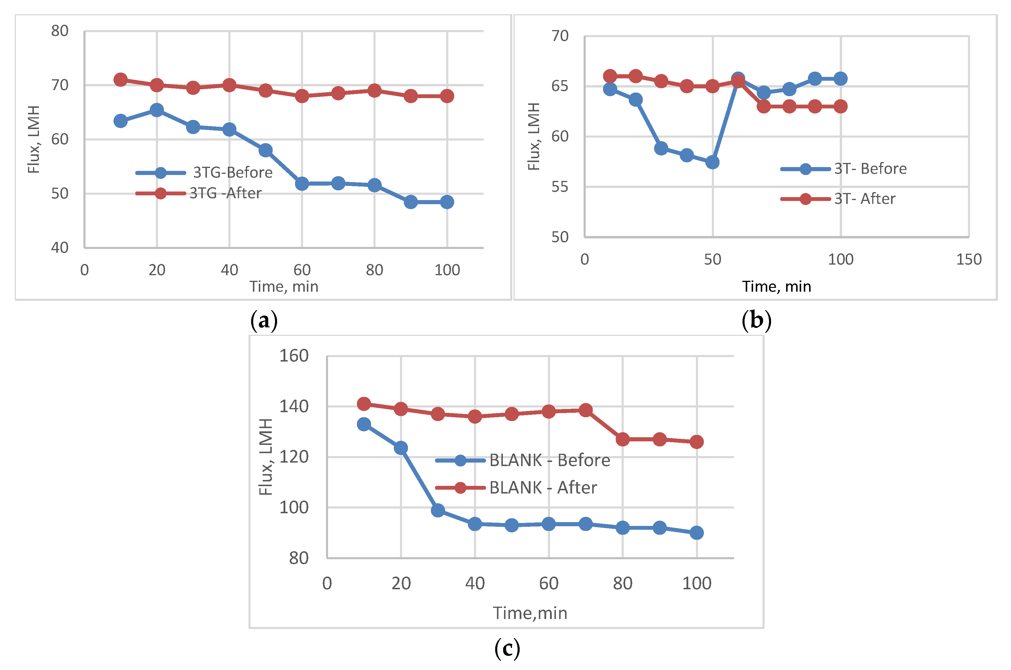 Membranes 13 00227 g030
